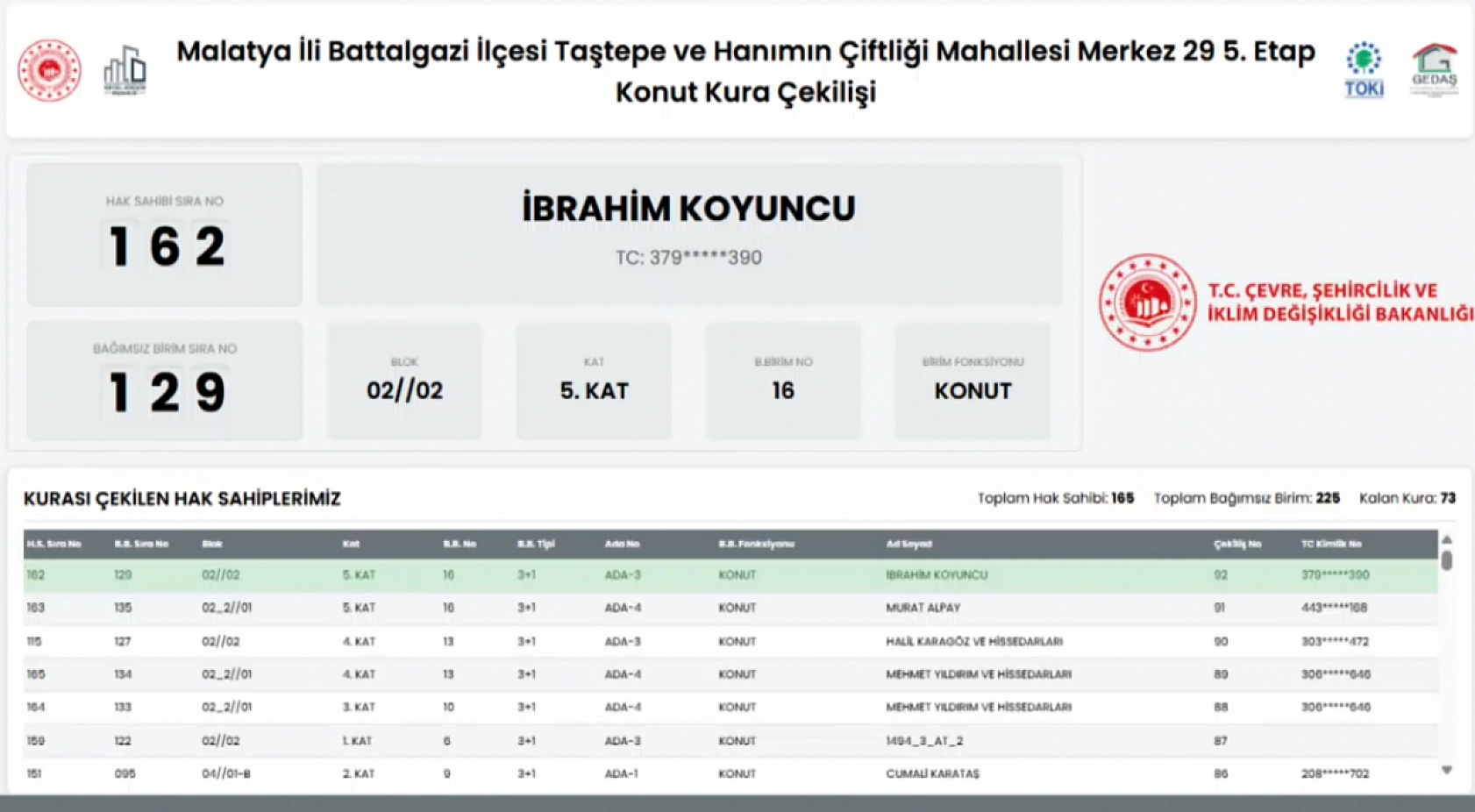 Taştepe Mahallesi'nde 165 konutun kura sonuçları...