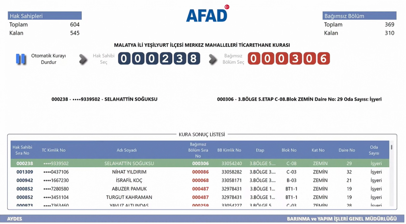 Malatya'da Kime Hangi Etap ve Kaçıncı Kat Çıktı? İşte Detaylı Liste…
