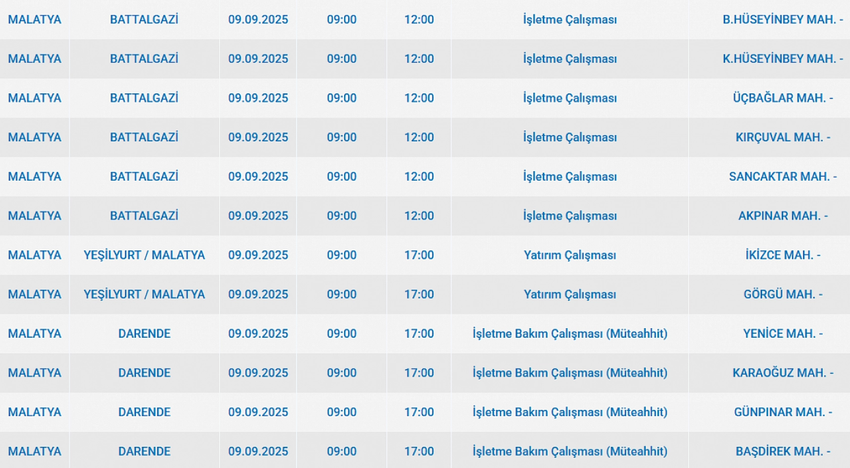 Malatya'da 9 Eylül'de şalterler iniyor! Elektrik kesintisine hazır olun…