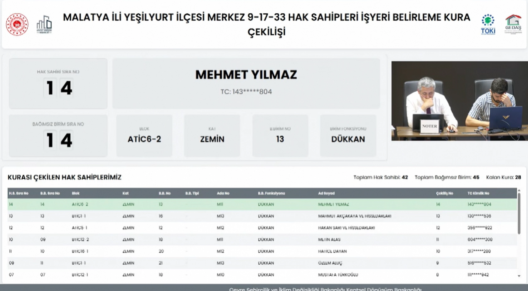 Malatya'da kura çekimleri tamamlandı! Hak sahipleri belirlendi.. İşte tam liste