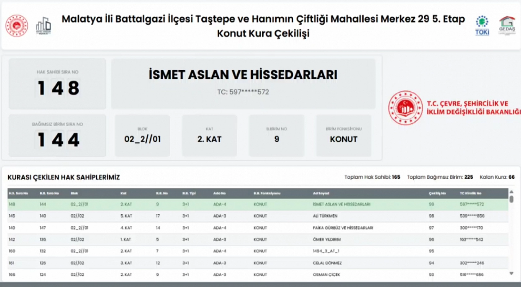 Taştepe Mahallesi'nde 165 konutun kura sonuçları...