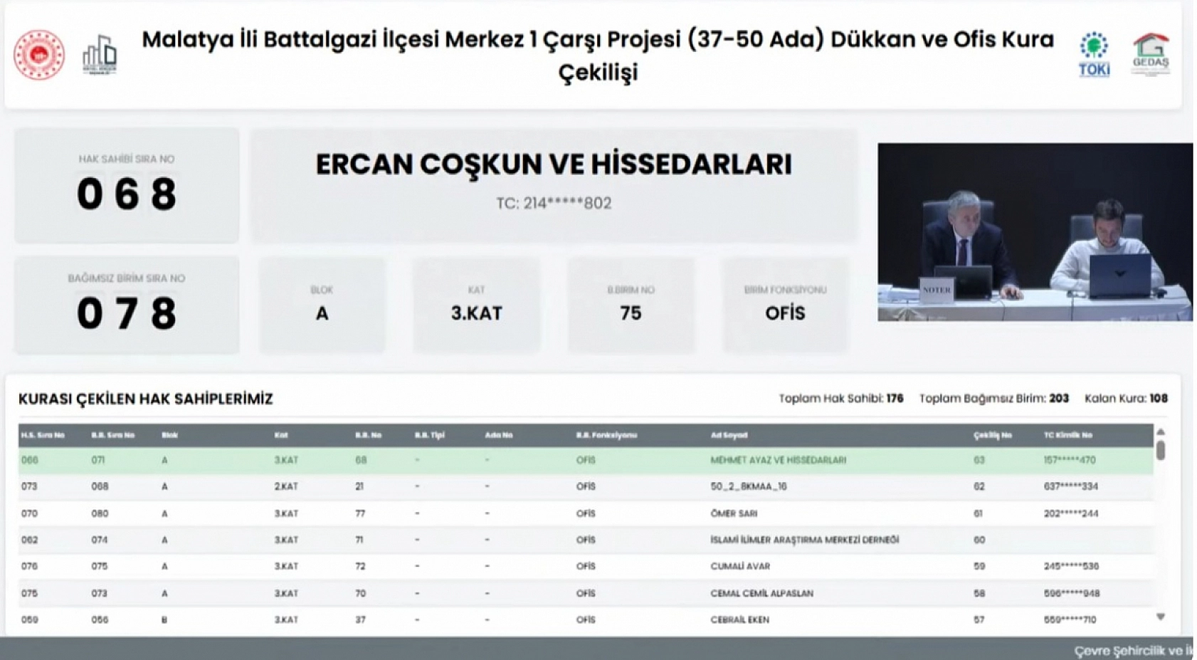 Malatya Merkez Çarşı'da Hak Sahipleri Açıklandı: İşte Kurada İsmi Çıkanların Tam Listesi…