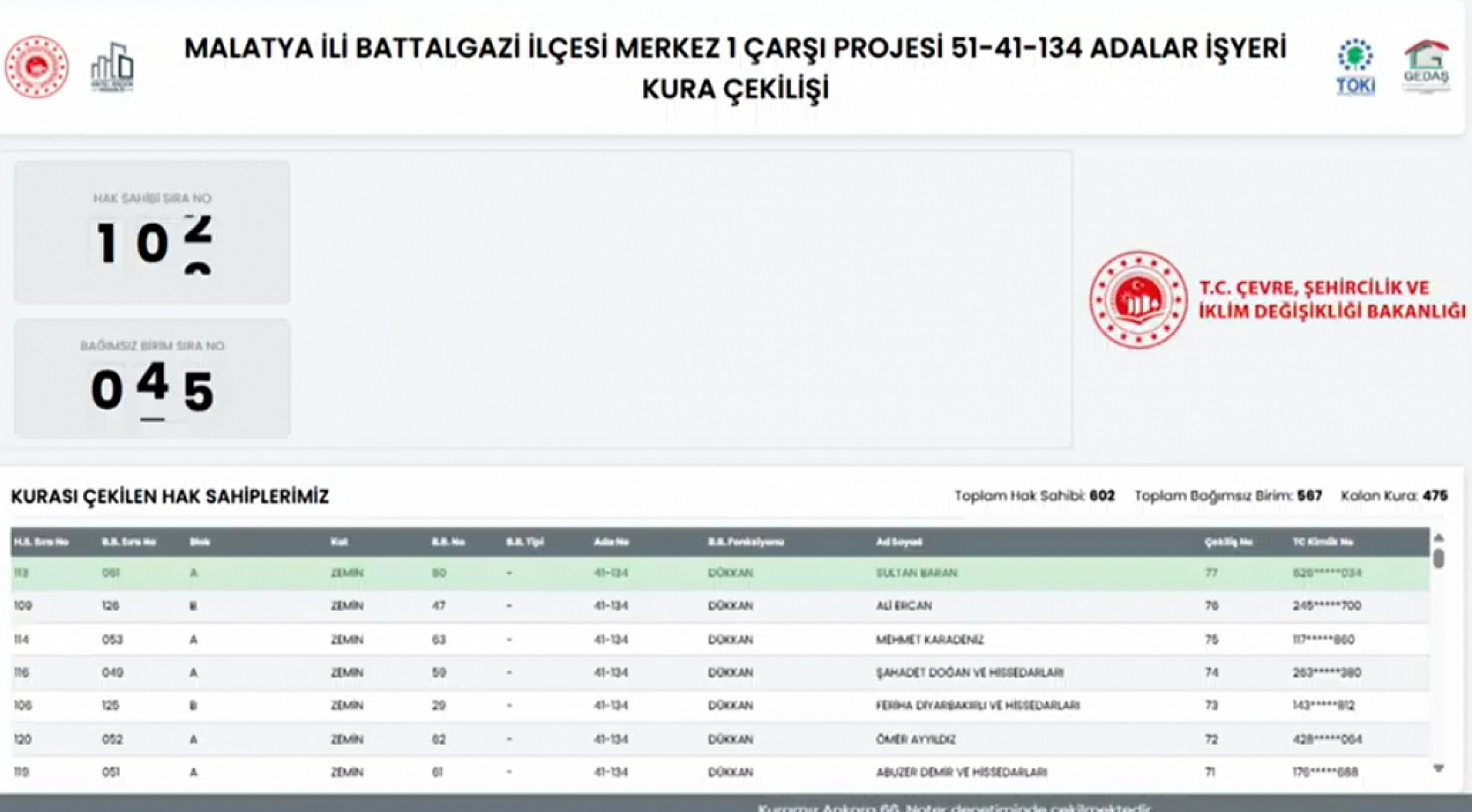 Malatya'da Merkez 1 Çarşı Projesi'nin Hak Sahipleri Belli Oldu