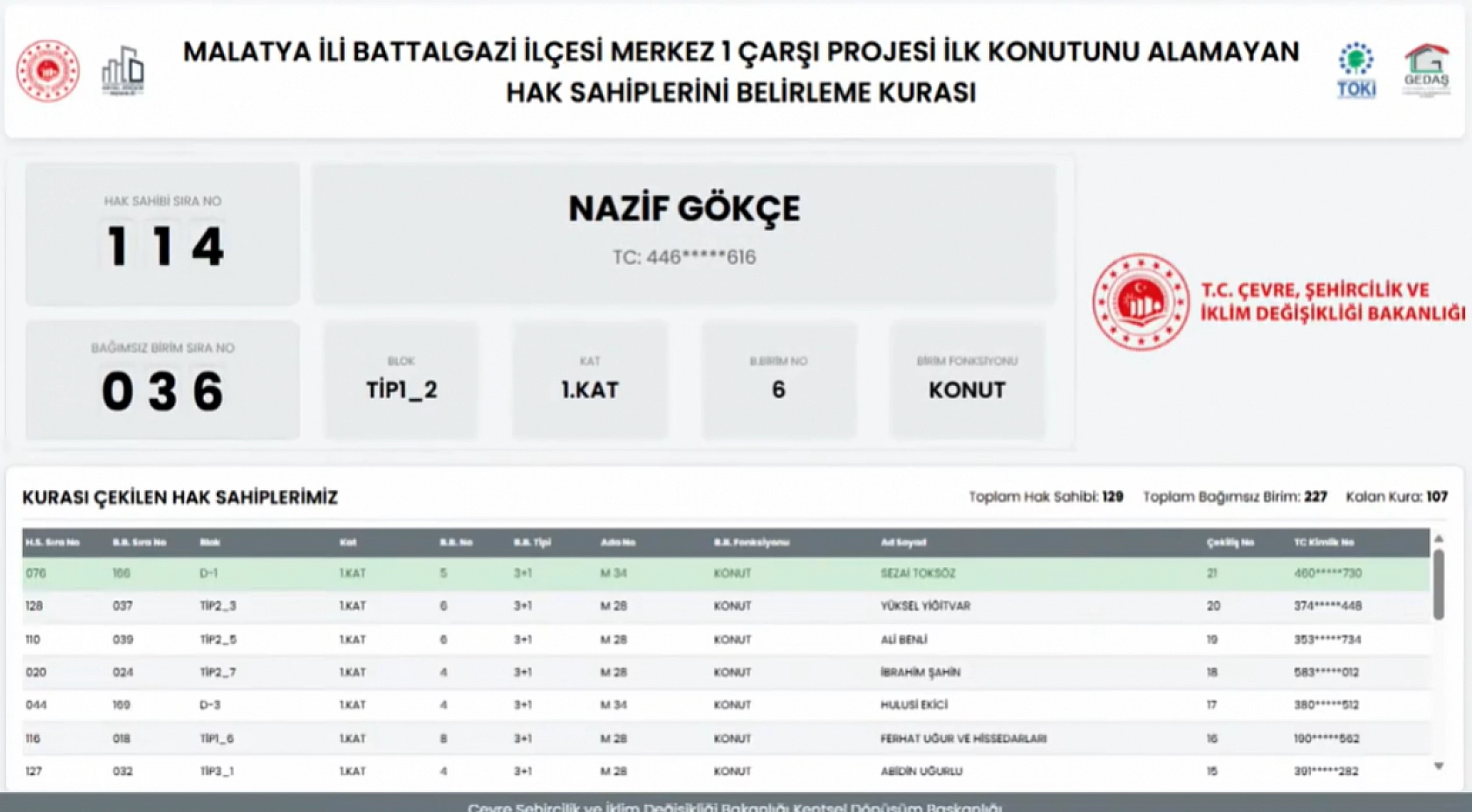 Malatya'da kuralar çekildi! Hak sahipleri belirlendi.. İşte tam liste