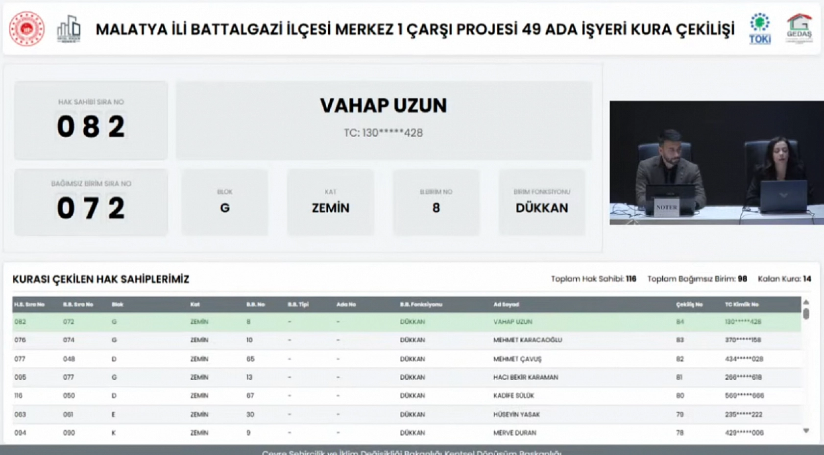 Malatya'da Merkez 1 Çarşı Projesi'nin Hak Sahipleri Belli Oldu