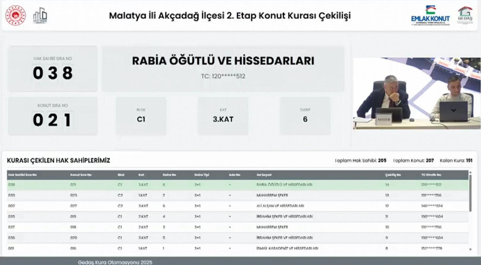 Malatya'da kura sonuçları belli oldu: Hak sahipleri tam liste…
