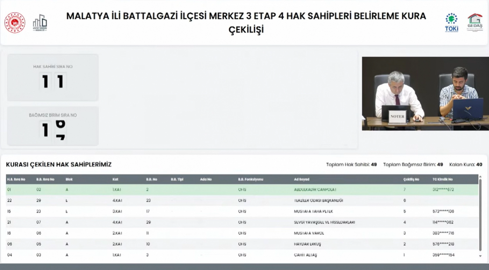 Malatya'da kura çekimleri tamamlandı! Hak sahipleri belirlendi.. İşte tam liste