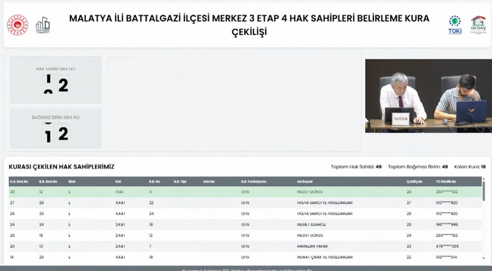 Malatya'da kura çekimleri tamamlandı! Hak sahipleri belirlendi.. İşte tam liste
