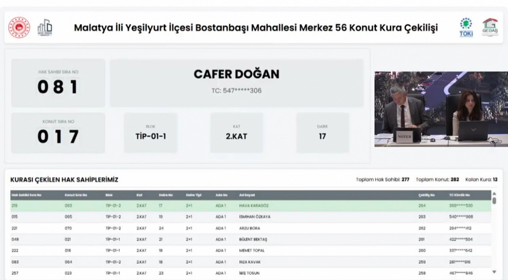 Malatya'da Merkez 56 Projesi kura sonuçları belli oldu: Hak sahipleri tam liste…