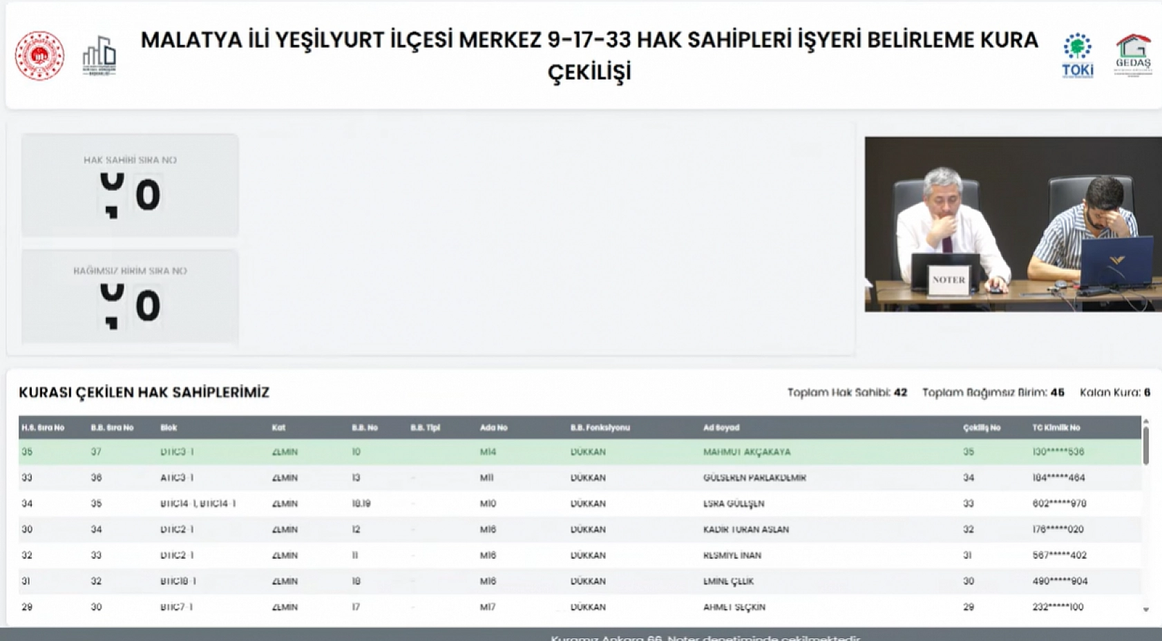 Malatya'da kura çekimleri tamamlandı! Hak sahipleri belirlendi.. İşte tam liste