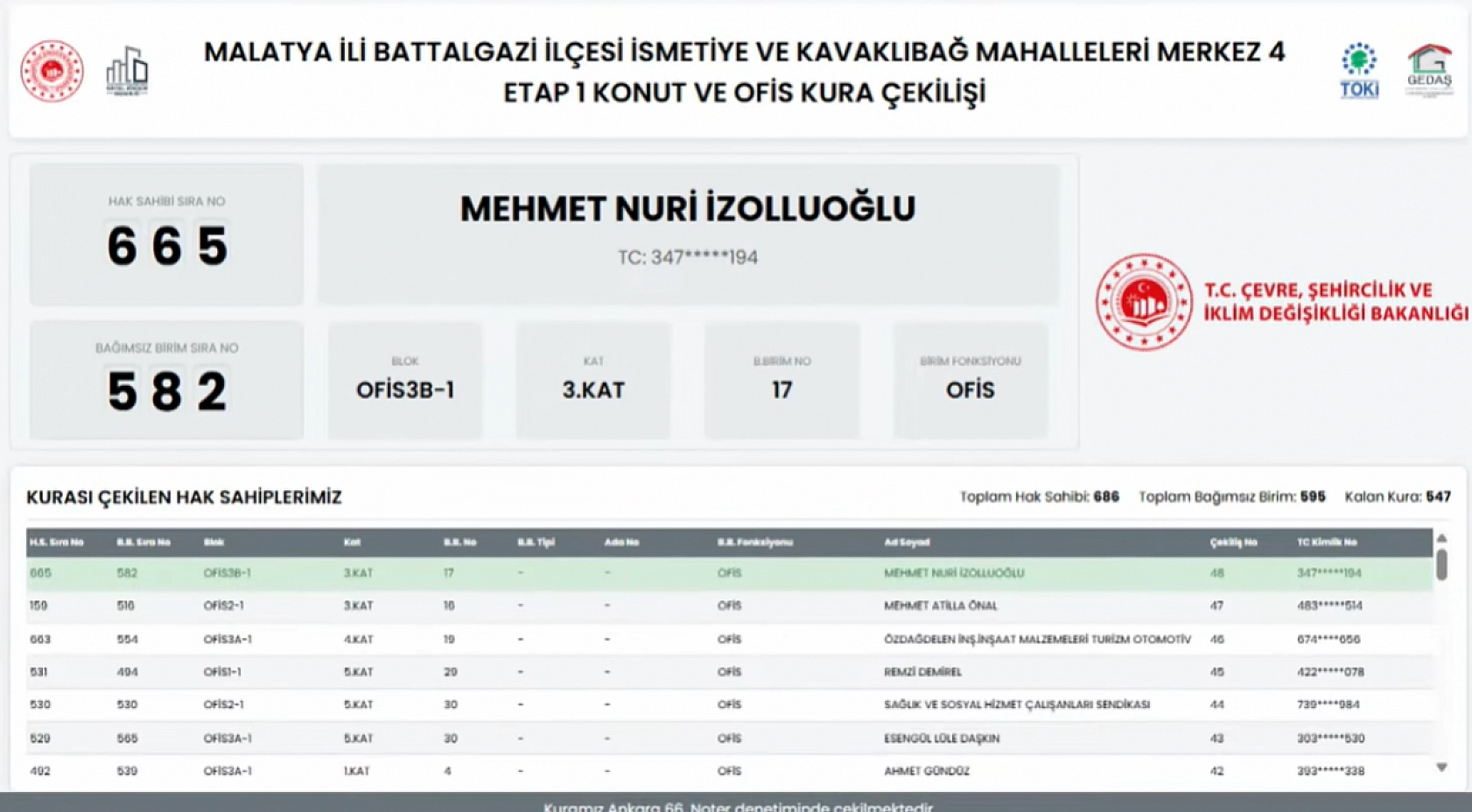 Kavaklıbağ ve İsmetiye Mahallelerindeki hak sahiplerinin listesi