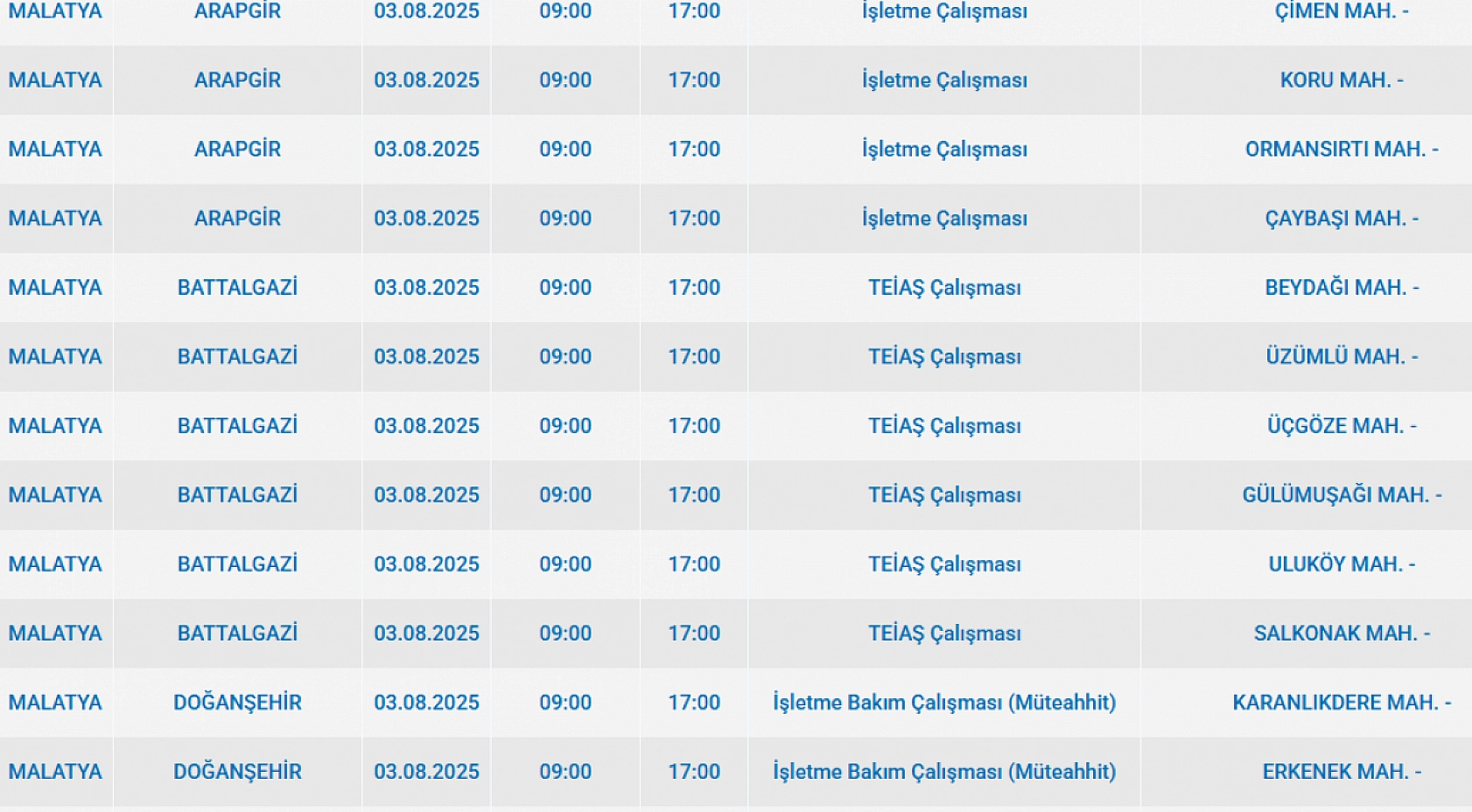 Malatya'da elektrik kesintisi! 03 Ağustos 2025 Malatya elektrik kesintisi listesi...