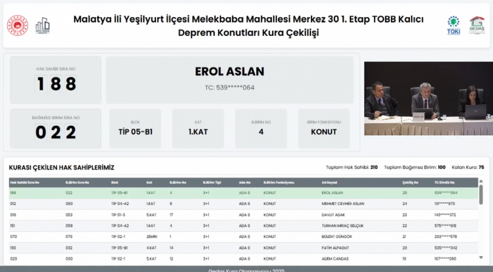 Malatya'da Merkez 30 Projesi kura sonuçları.... Hak sahipleri tam liste…
