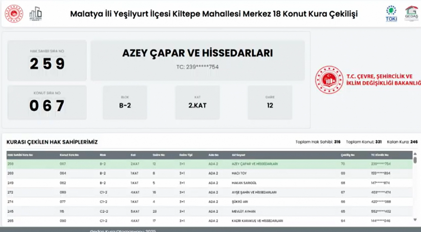 Malatya'da Kiltepe Mahallesi'nin kura sonuçları belli oldu: Hak sahipleri tam liste…