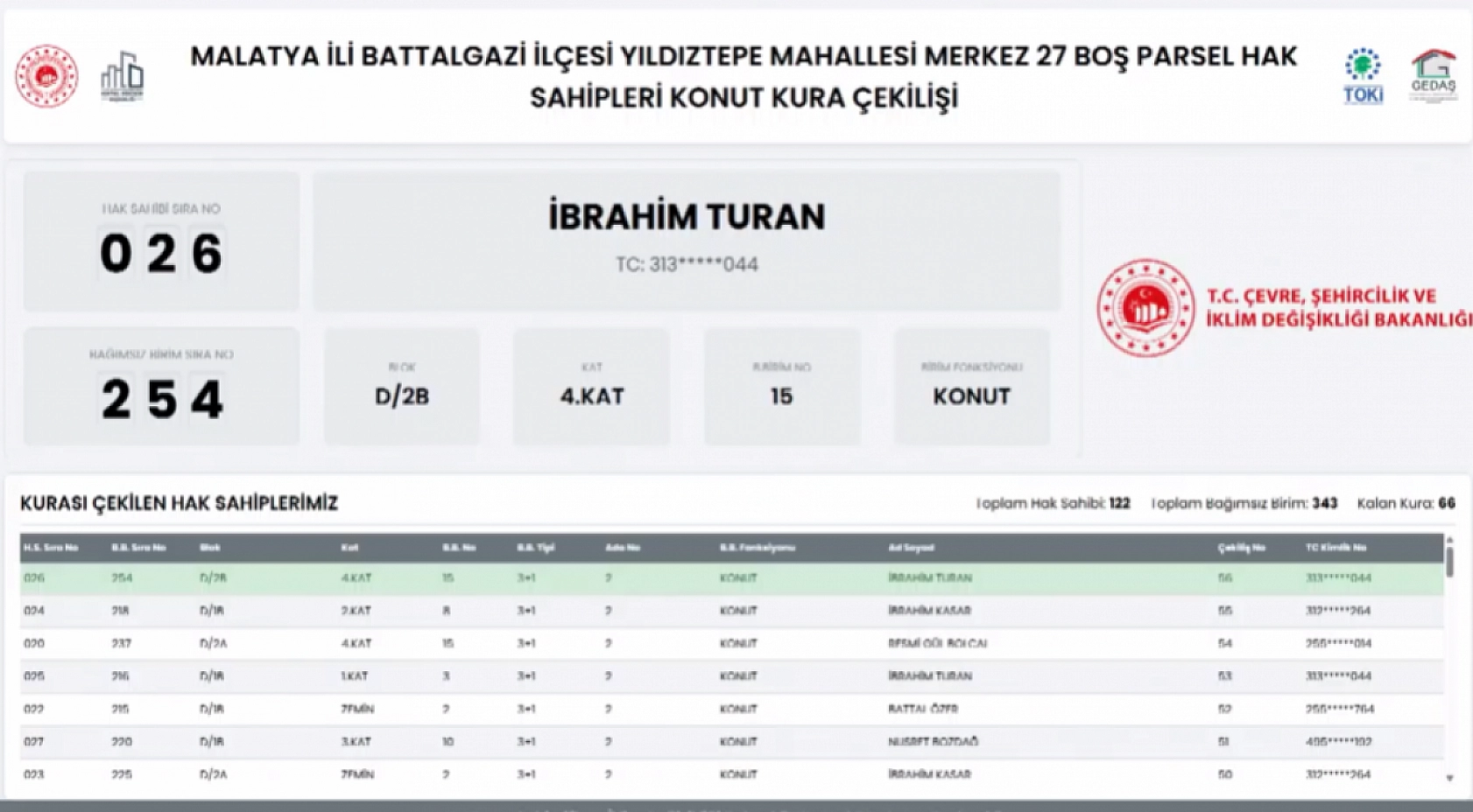 Malatya'da boş parsel hak sahipleri belli oldu! İşte tam liste