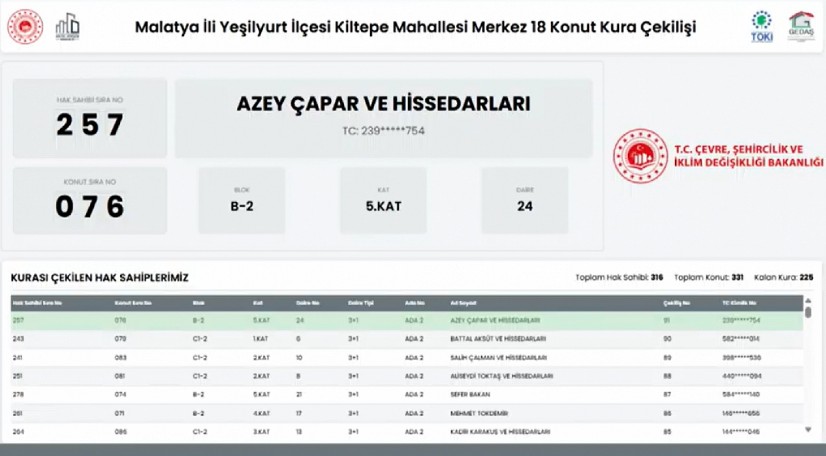 Malatya'da Kiltepe Mahallesi'nin kura sonuçları belli oldu: Hak sahipleri tam liste…