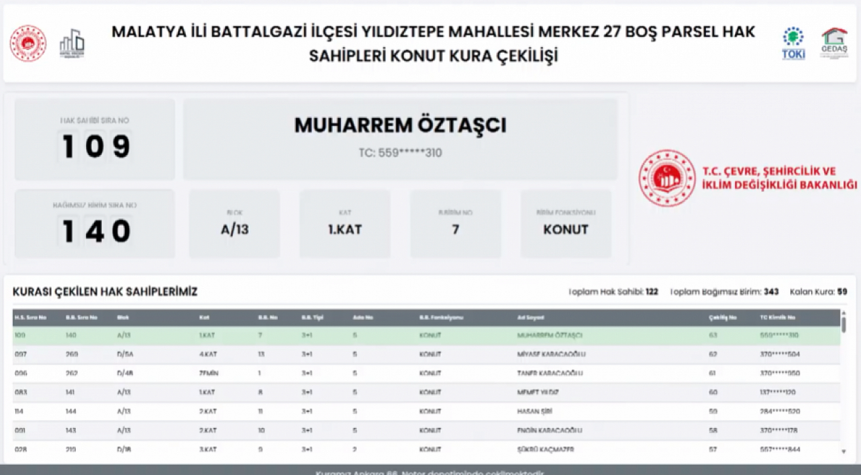 Malatya'da boş parsel hak sahipleri belli oldu! İşte tam liste