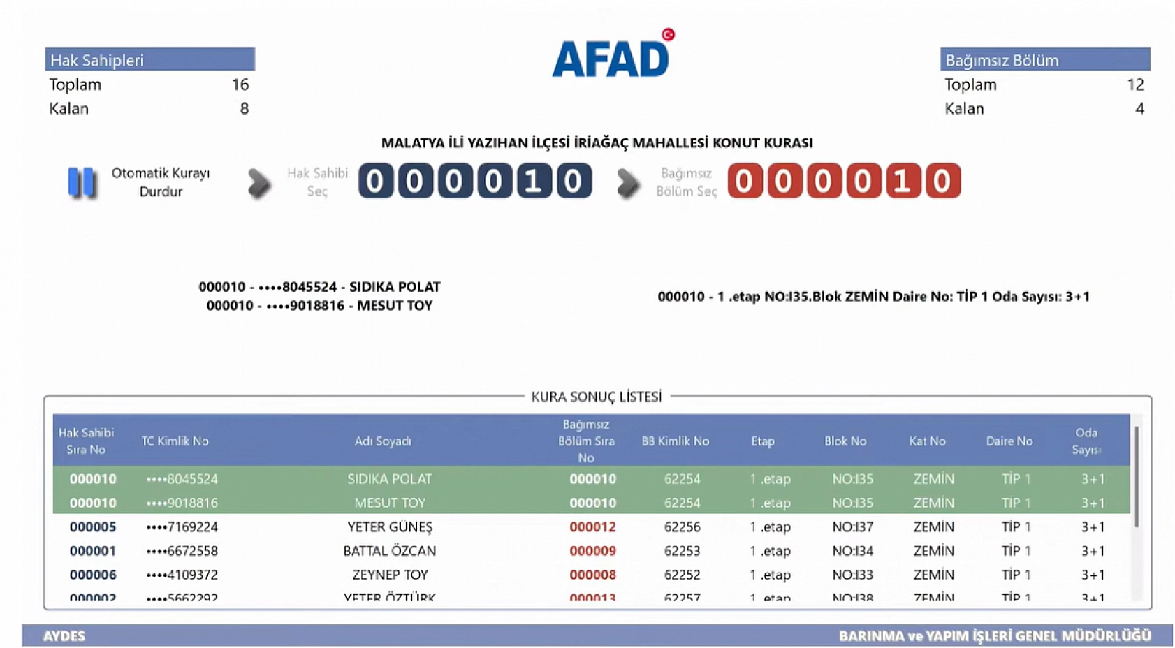 Malatya'da Kime Hangi Etap ve Kaçıncı Kat Çıktı? İşte Detaylı Liste…