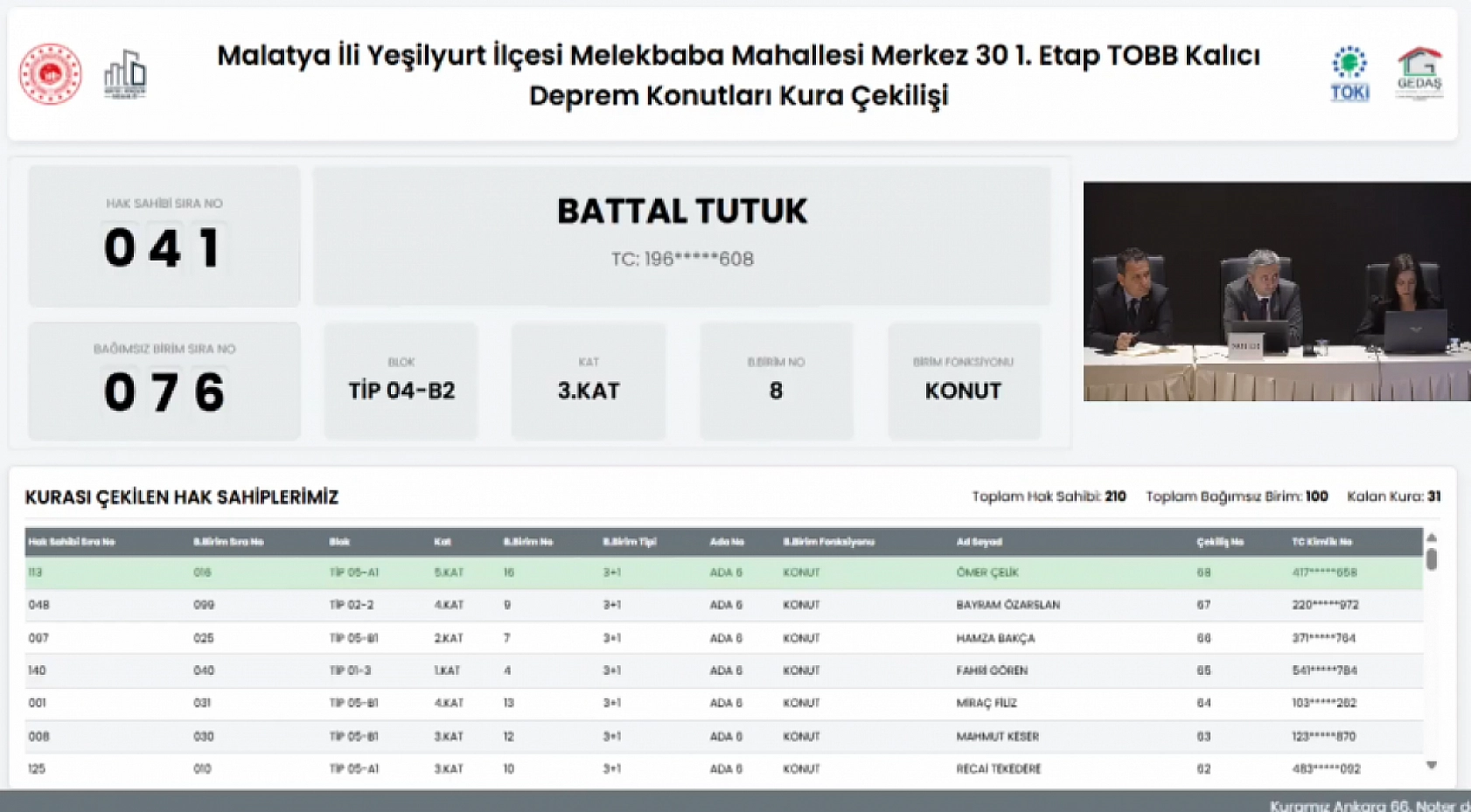 Malatya'da Merkez 30 Projesi kura sonuçları.... Hak sahipleri tam liste…