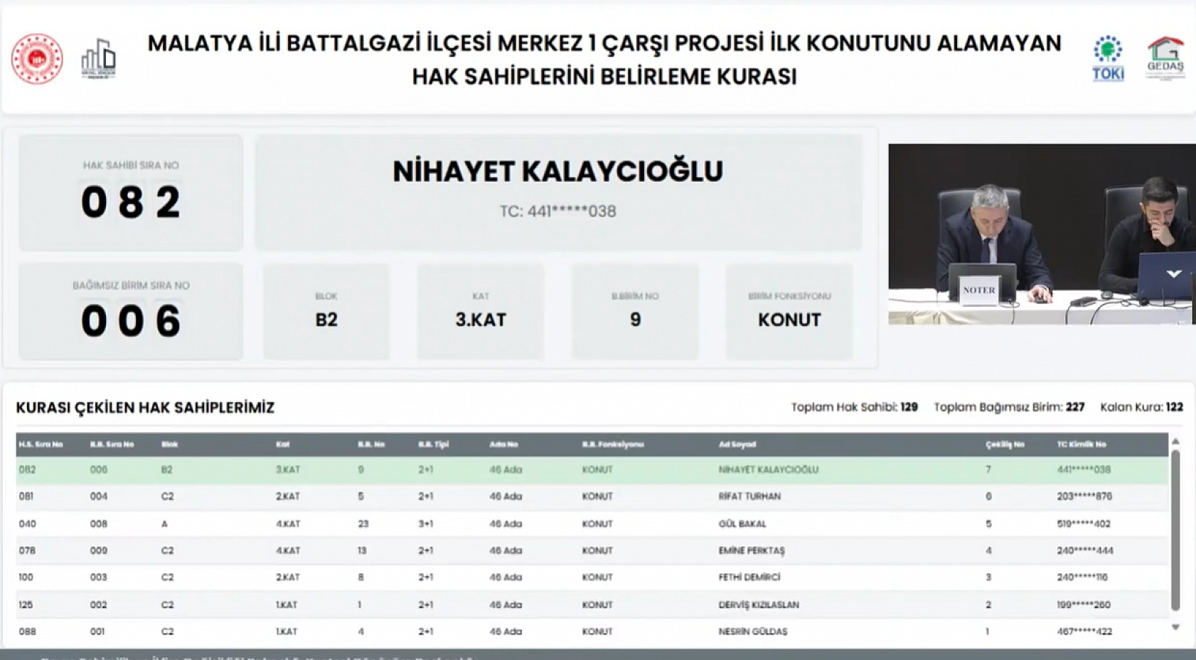 Malatya'da kuralar çekildi! Hak sahipleri belirlendi.. İşte tam liste