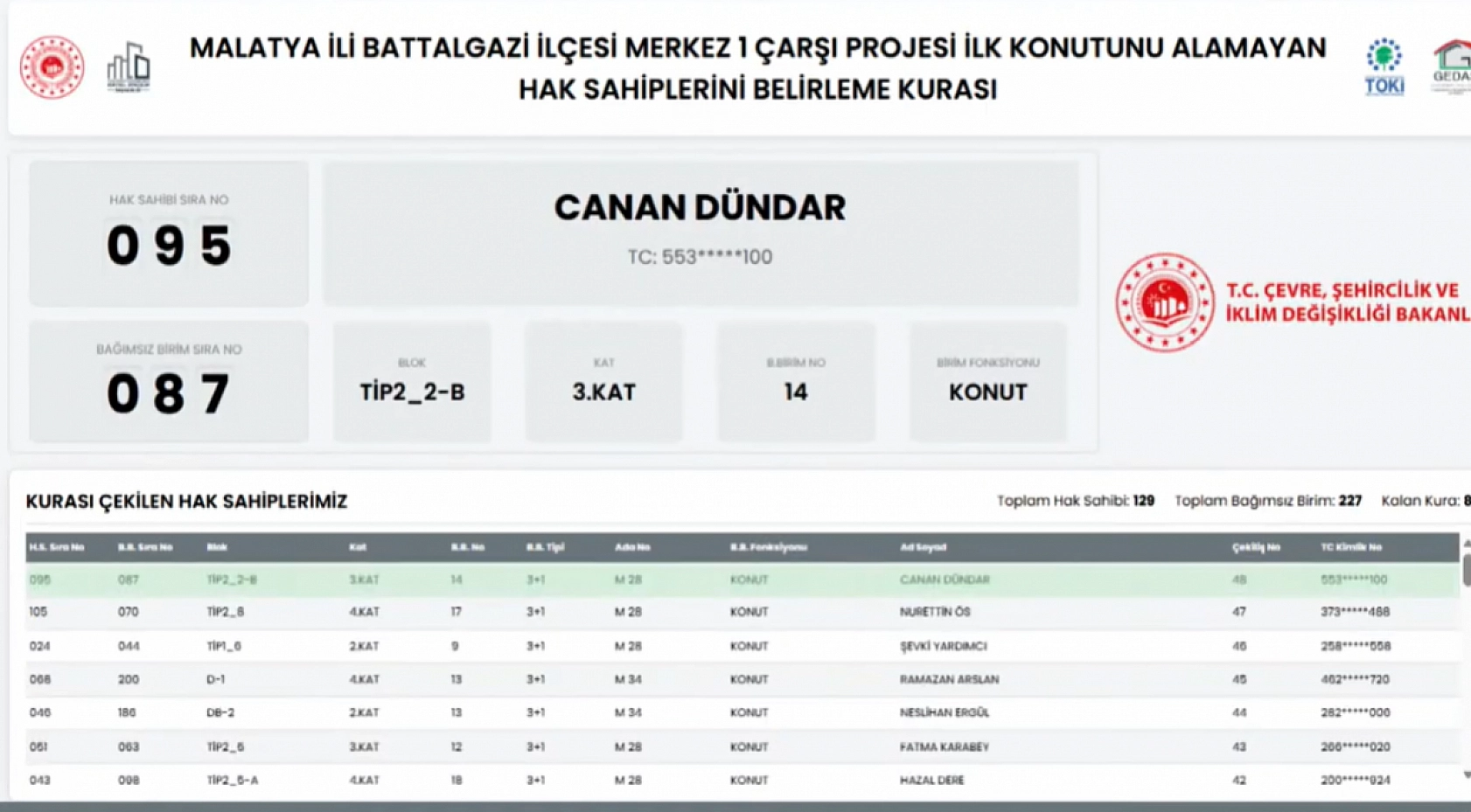 Malatya'da kuralar çekildi! Hak sahipleri belirlendi.. İşte tam liste