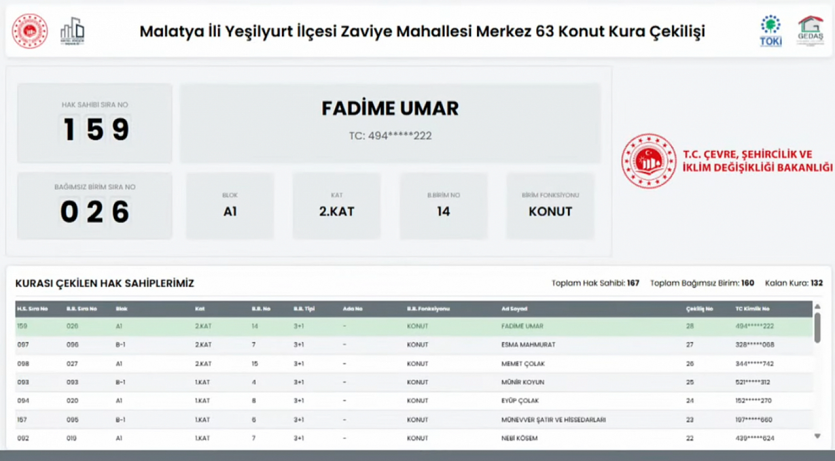 Merkez 63 Projesi: Zaviye Mahallesi 160 konutun kura sonuçları…