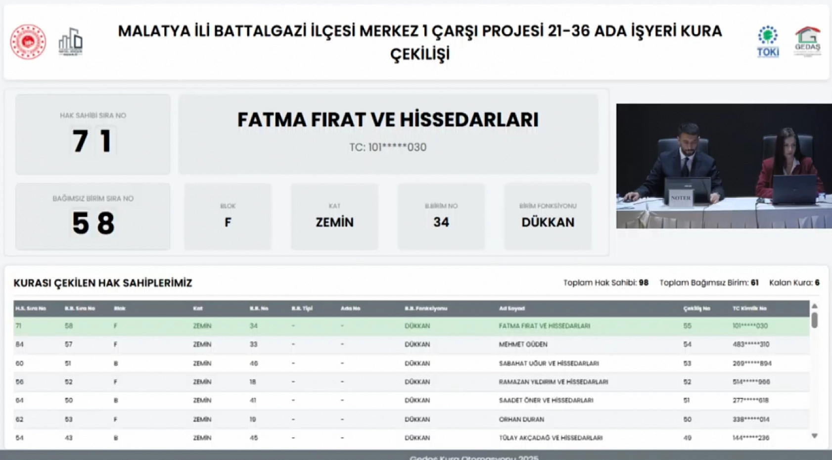 Merkez 1 Çarşı Projesi'nde 61 İşyerinin Hak Sahipleri Belli Oldu