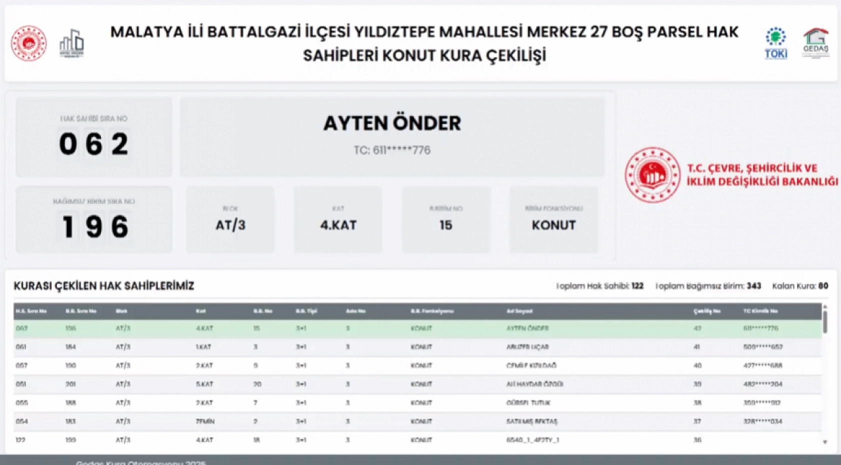 Malatya'da boş parsel hak sahipleri belli oldu! İşte tam liste