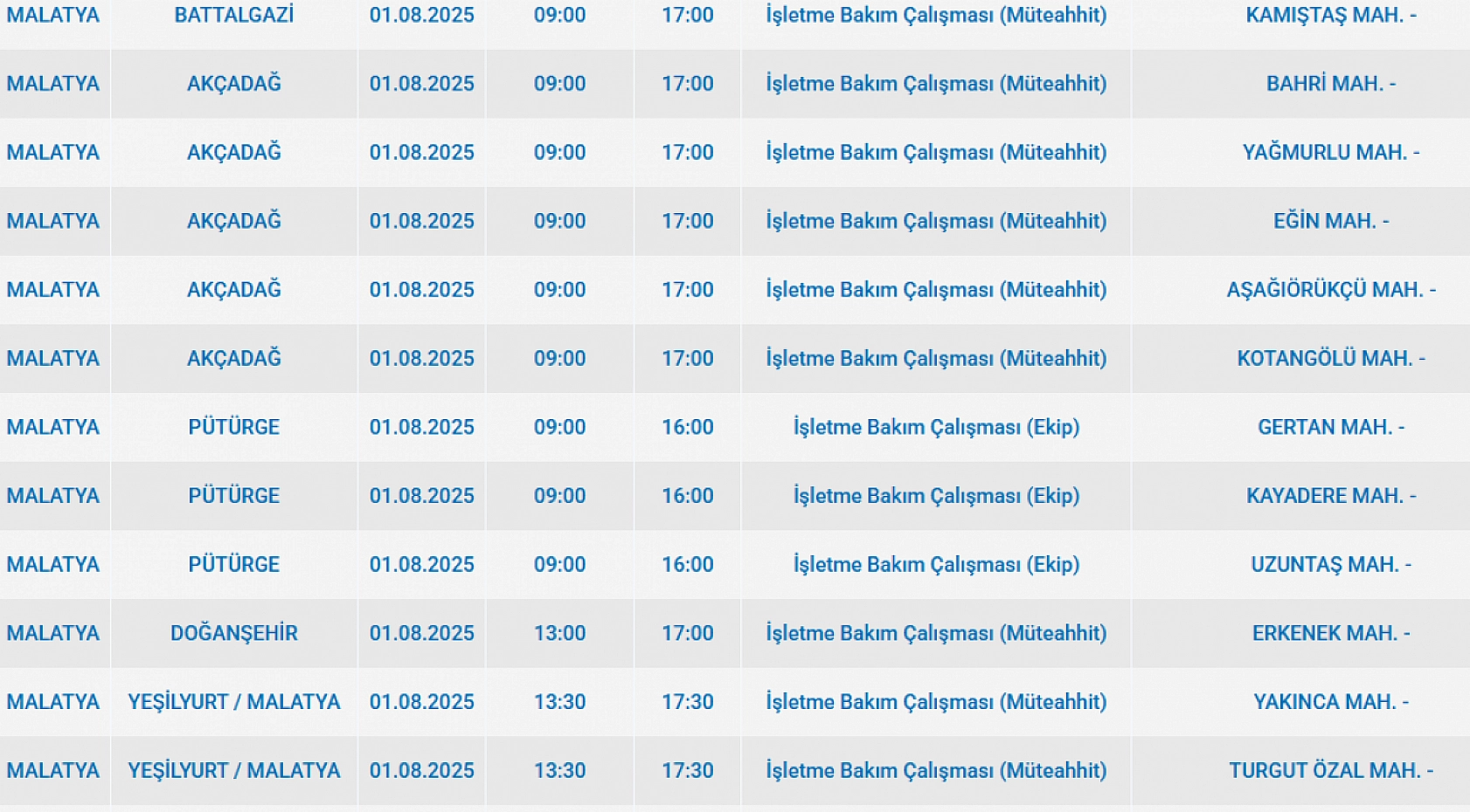 Malatya'da elektrik kesintisi! 01 Ağustos'ta 2025 Malatya elektrik kesintisi listesi...
