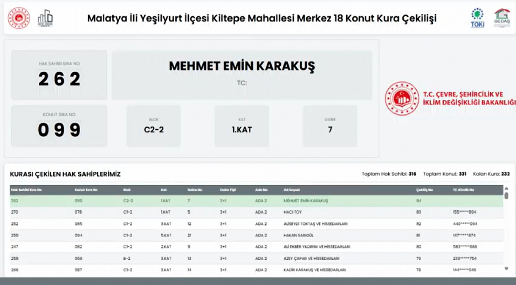 Malatya'da Kiltepe Mahallesi'nin kura sonuçları belli oldu: Hak sahipleri tam liste…
