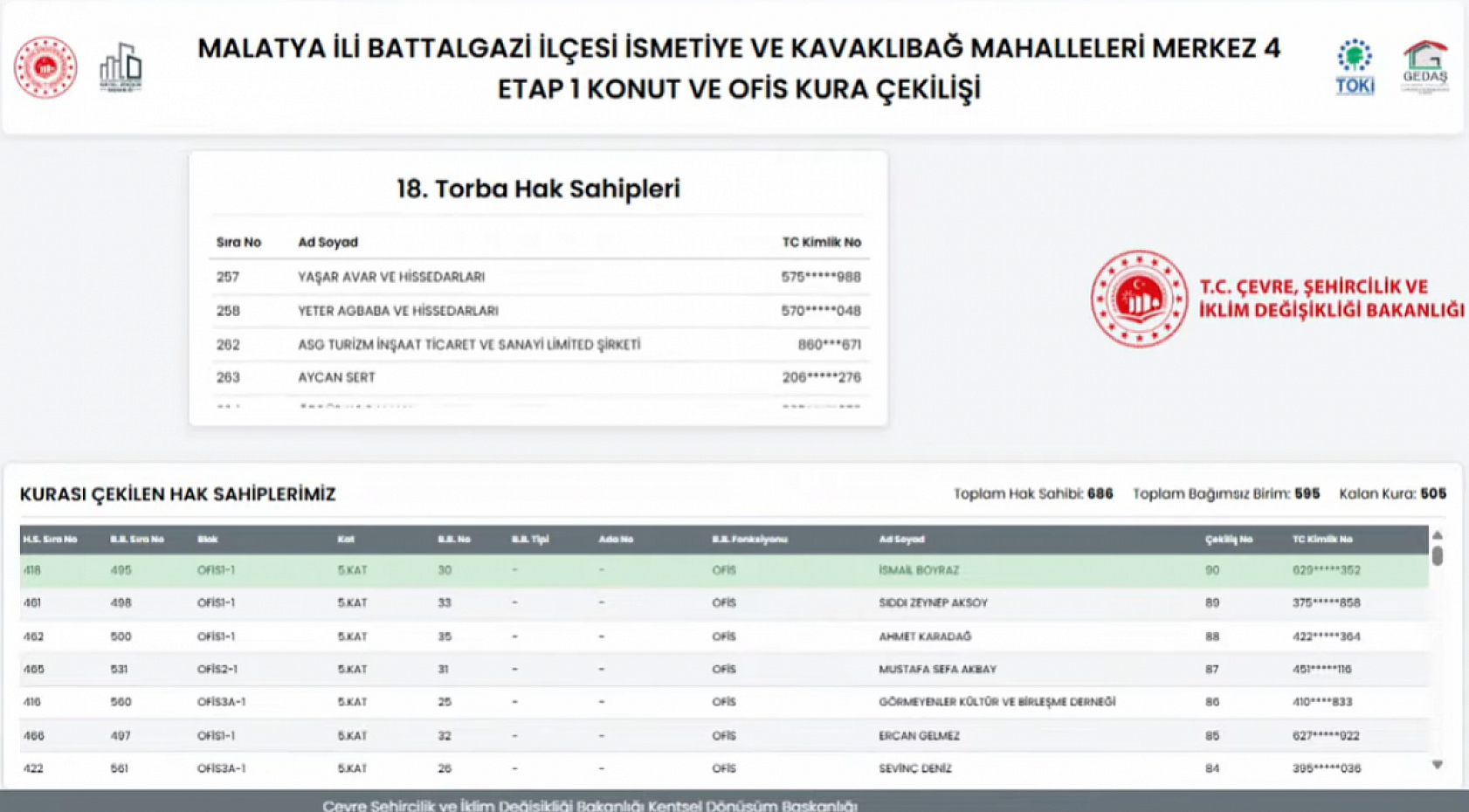 Kavaklıbağ ve İsmetiye Mahallelerindeki hak sahiplerinin listesi