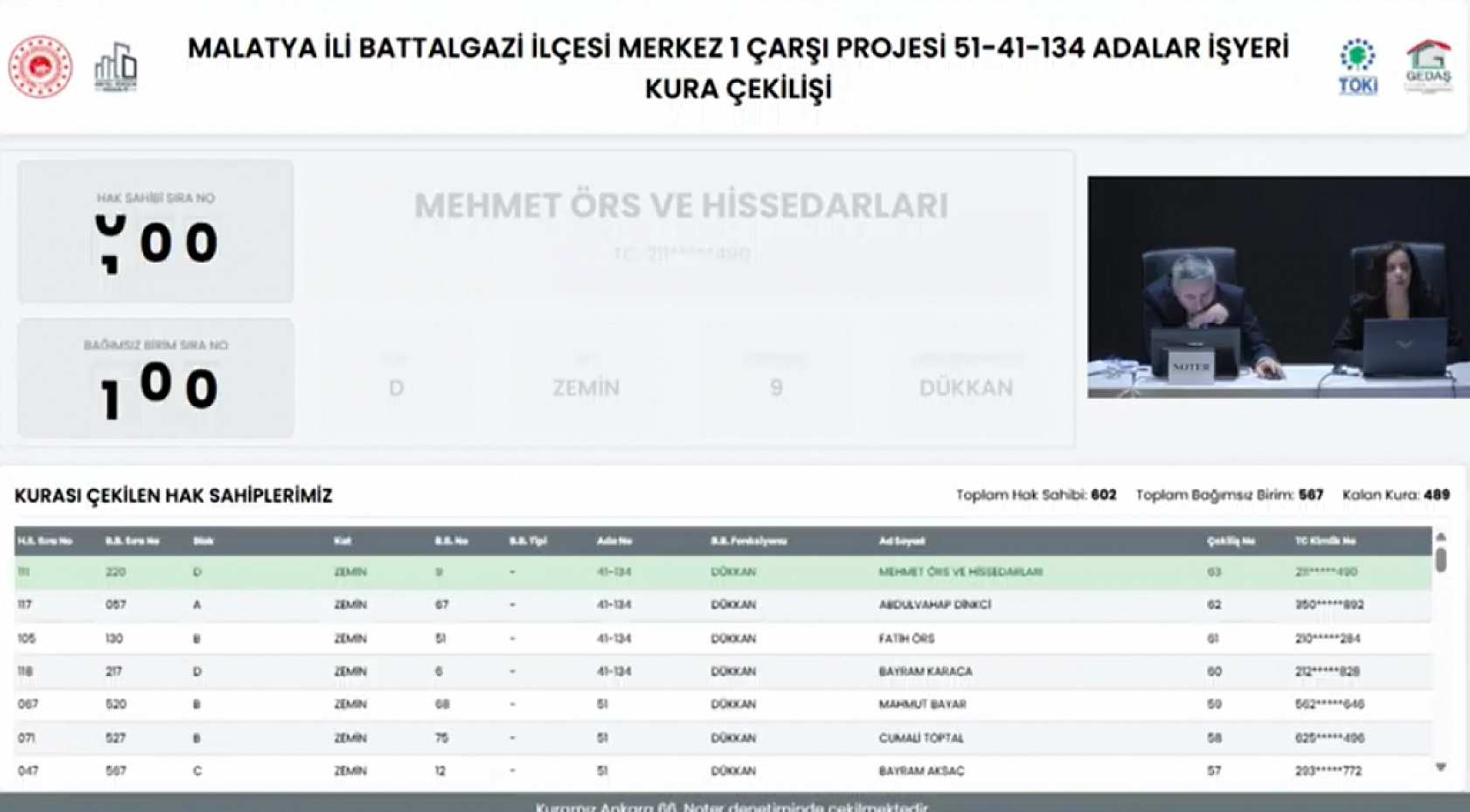 Malatya'da Merkez 1 Çarşı Projesi'nin Hak Sahipleri Belli Oldu