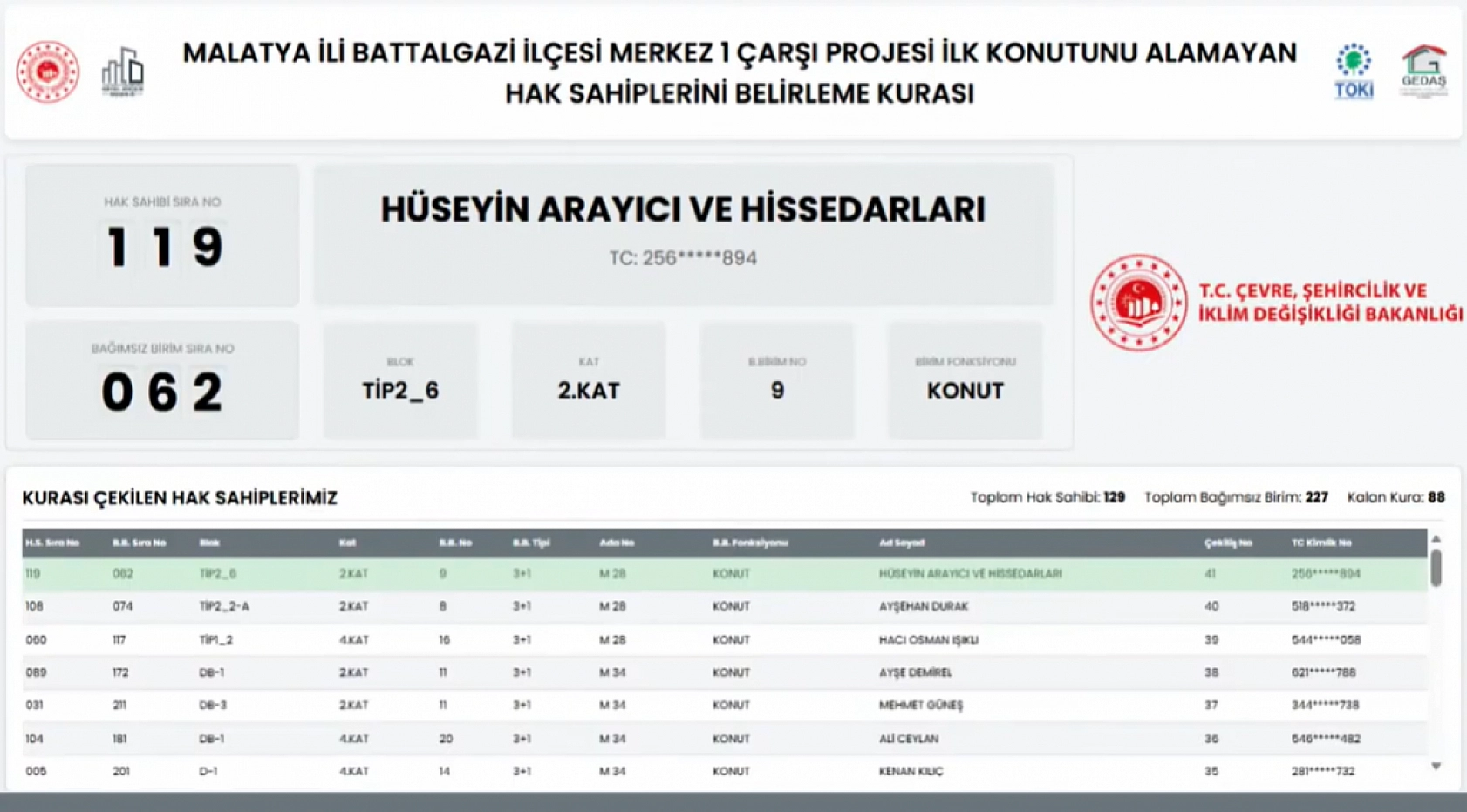 Malatya'da kuralar çekildi! Hak sahipleri belirlendi.. İşte tam liste