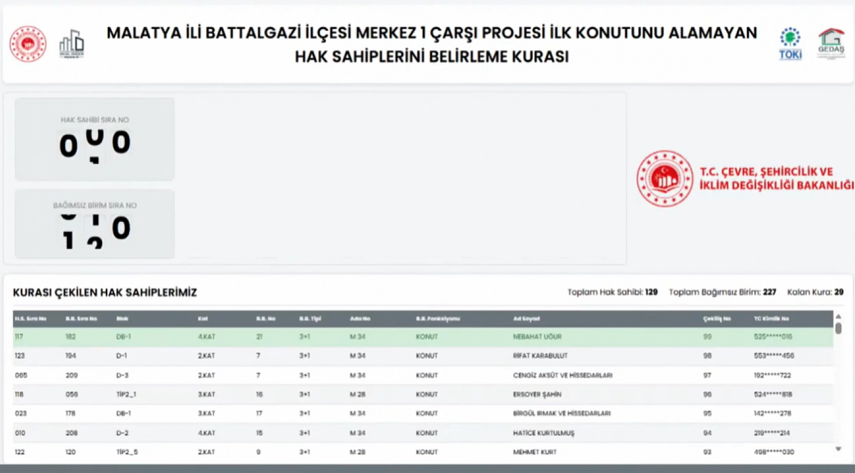 Malatya'da kuralar çekildi! Hak sahipleri belirlendi.. İşte tam liste