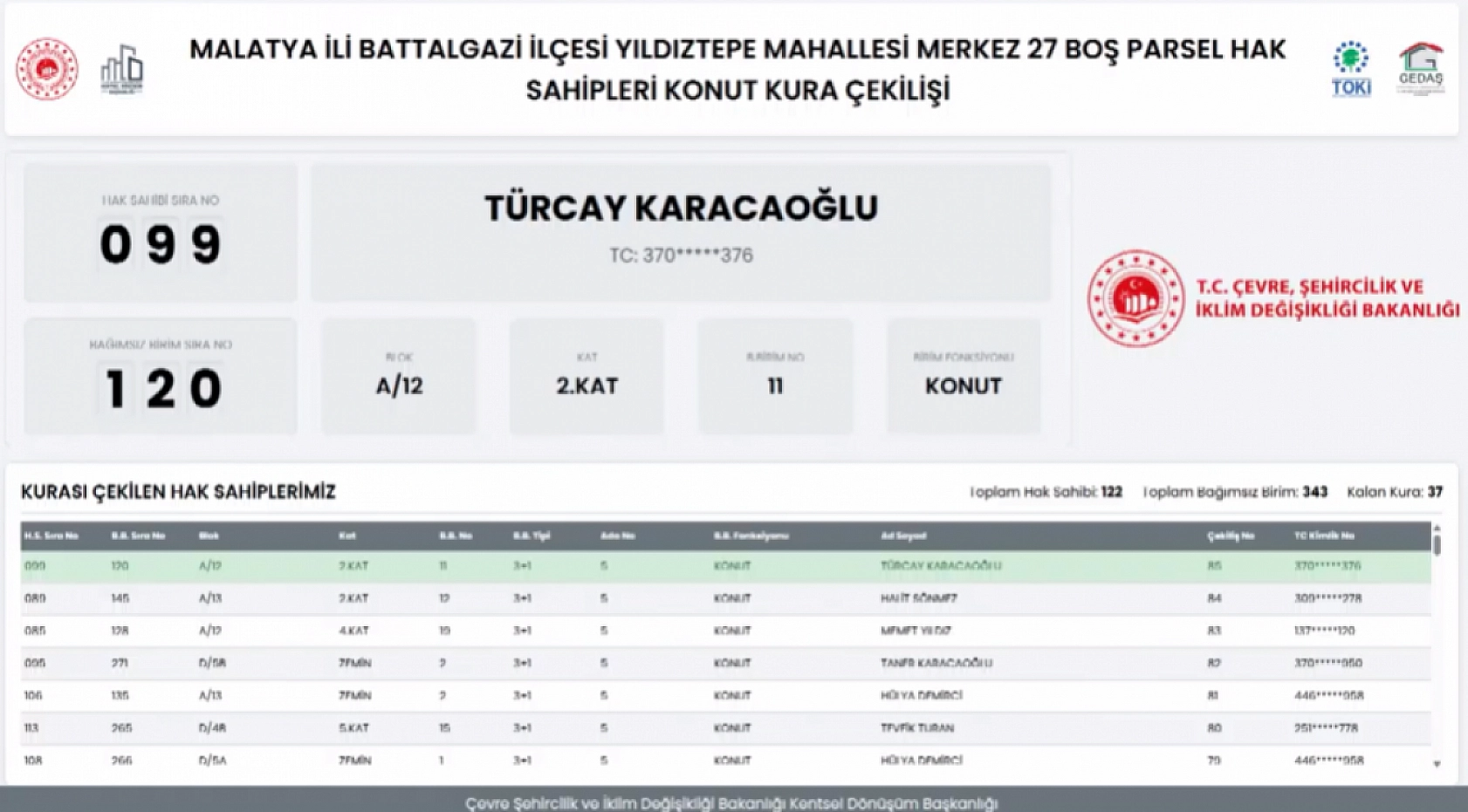 Malatya'da boş parsel hak sahipleri belli oldu! İşte tam liste