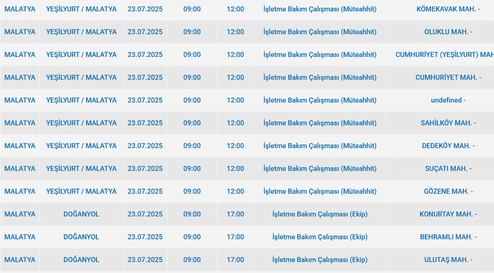 Malatya'da elektrik kesintisi! 23 Temmuz 2025 Malatya elektrik kesintisi listesi...