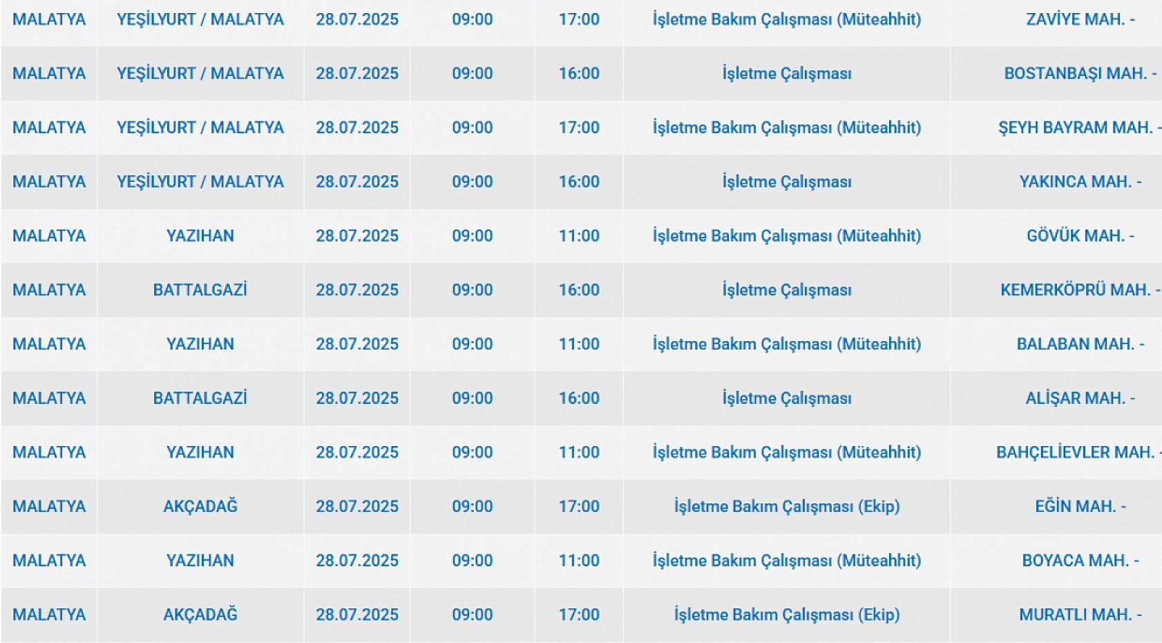 Malatya'da elektrik kesintisi! 28 Temmuz 2025 Malatya elektrik kesintisi listesi...