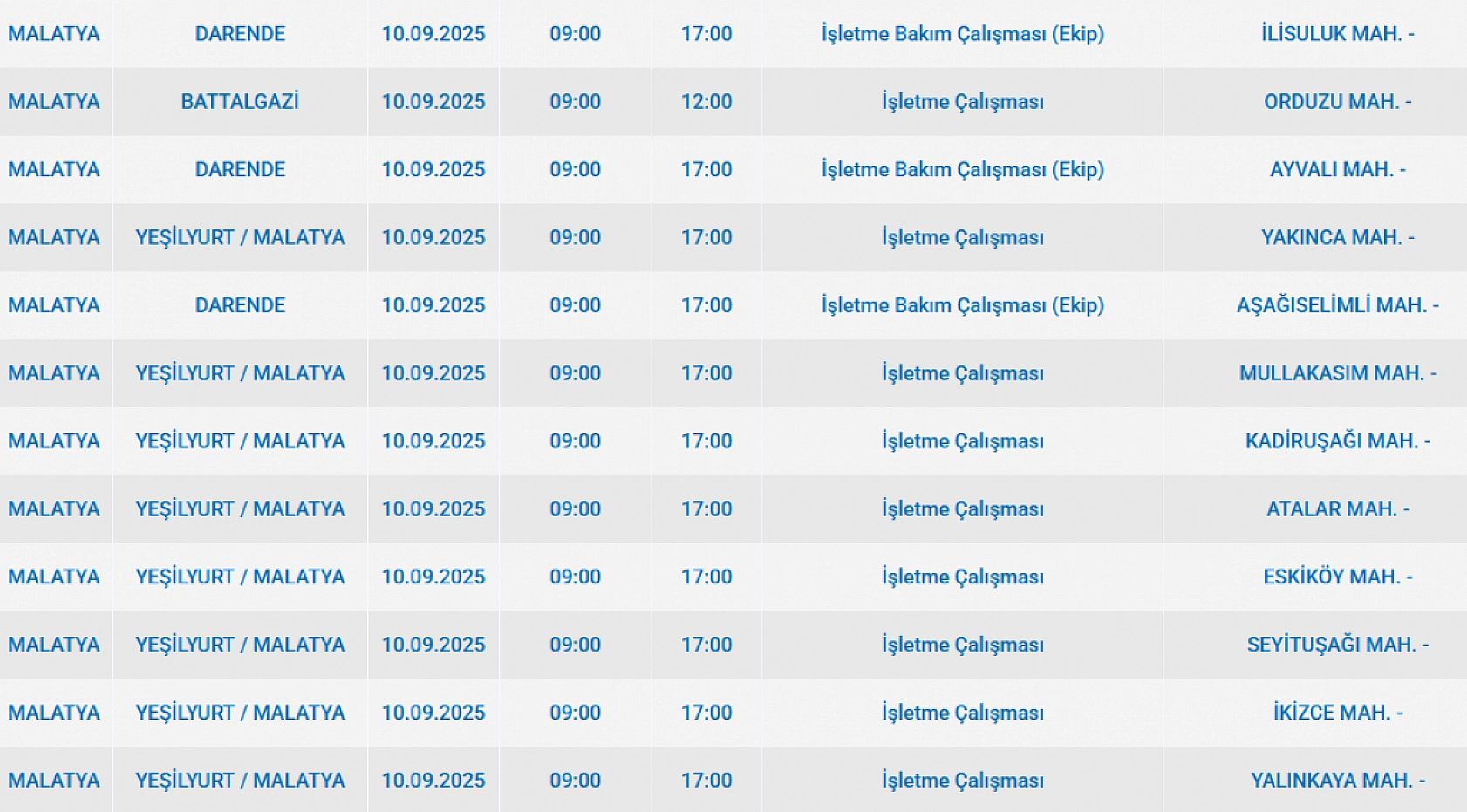 Malatya'da 10 Eylül'de şalterler iniyor! Elektrik kesintisine hazır olun…