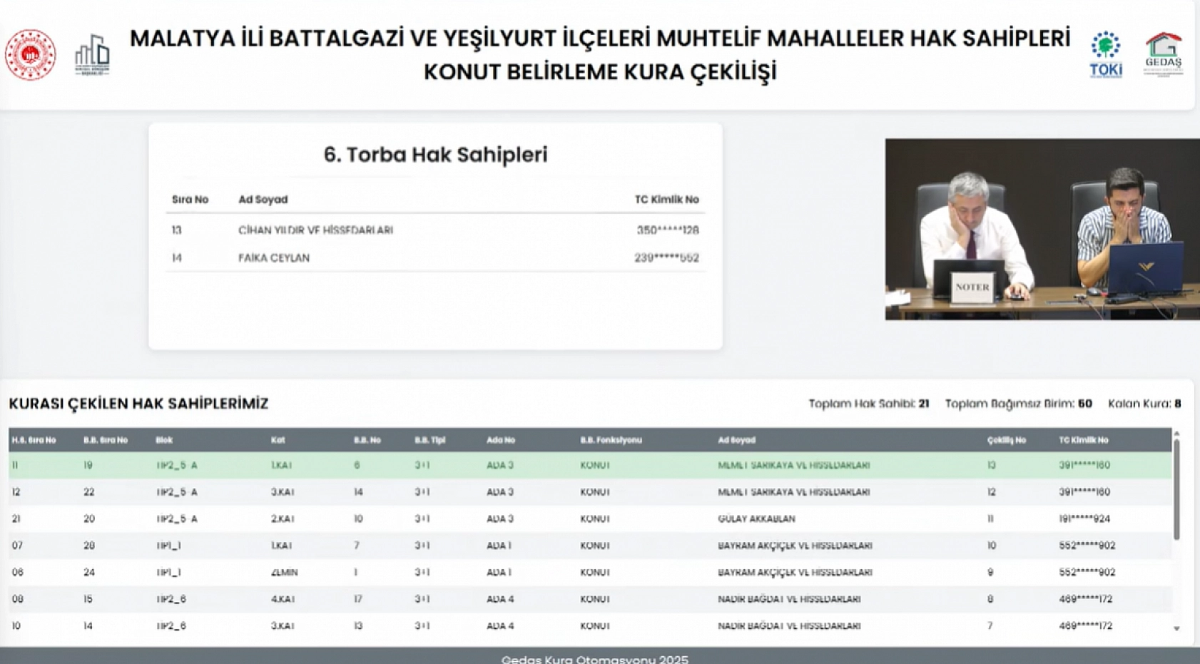 Malatya'da kura çekimleri tamamlandı! Hak sahipleri belirlendi.. İşte tam liste