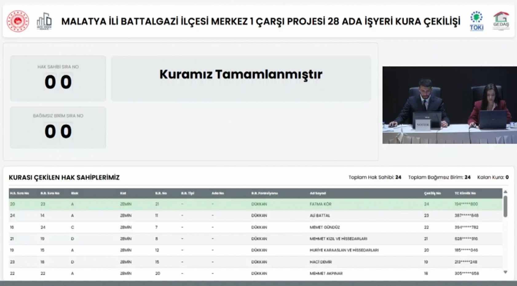 Merkez 1 Çarşı Projesi'nde 28 Ada Zemin Kat Dükkan Kura Sonuçları… Tam Liste