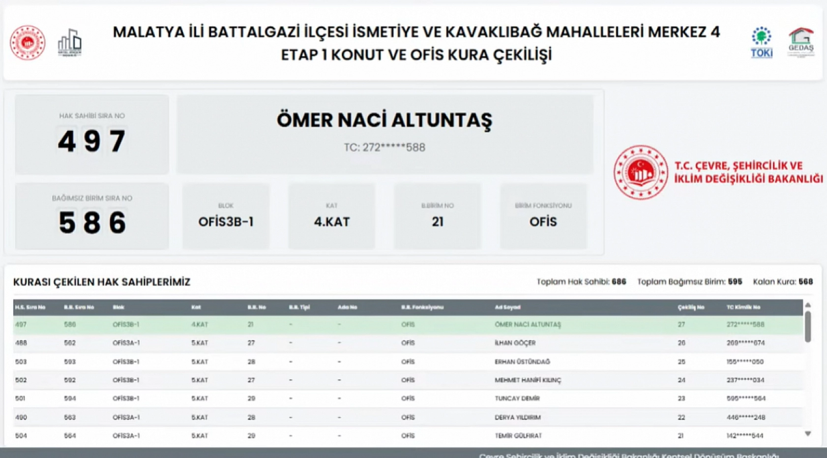 Kavaklıbağ ve İsmetiye Mahallelerindeki hak sahiplerinin listesi