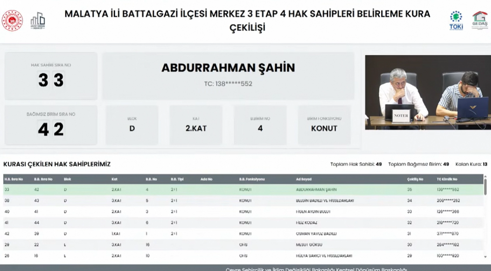 Malatya'da kura çekimleri tamamlandı! Hak sahipleri belirlendi.. İşte tam liste