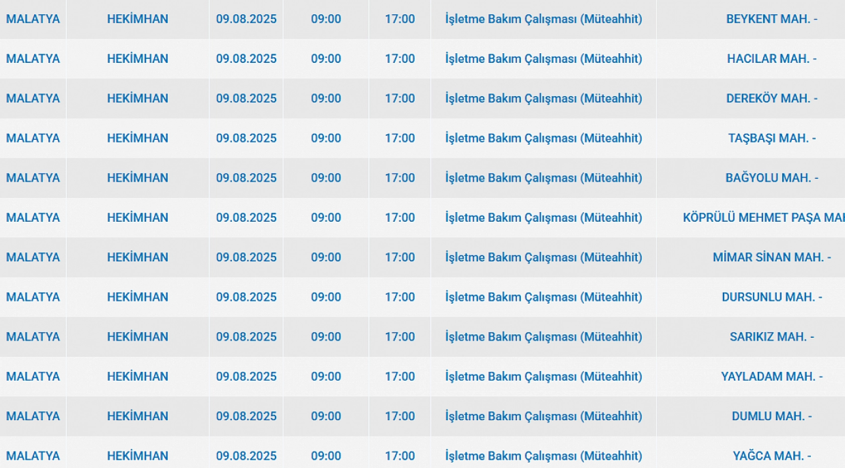 Malatya'da elektrik kesintisi! 09 Ağustos 2025 Malatya elektrik kesintisi listesi...