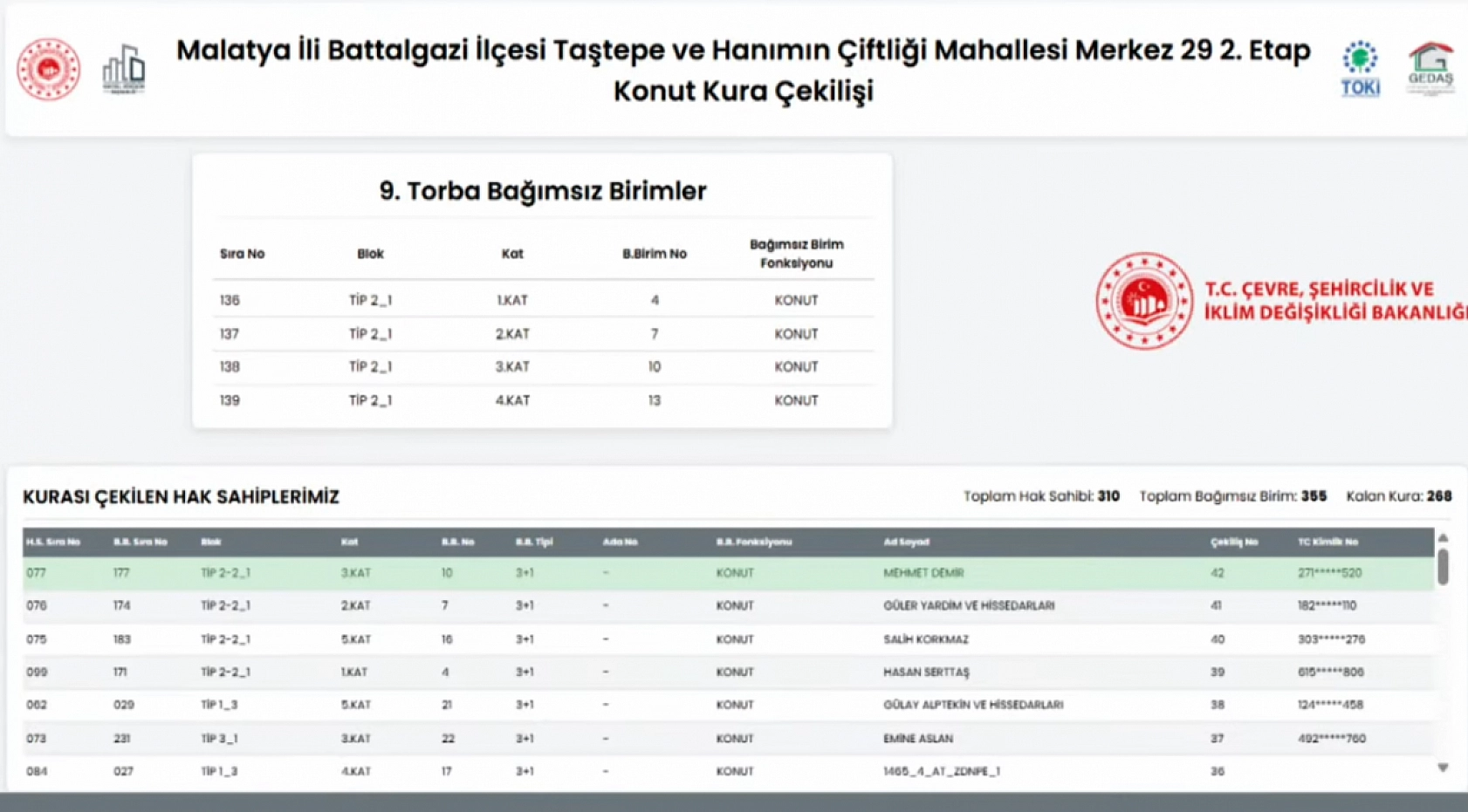 Taştepe ve Hanımınçiftliği Mahallesi'nde 310 konutun kura sonuçları…