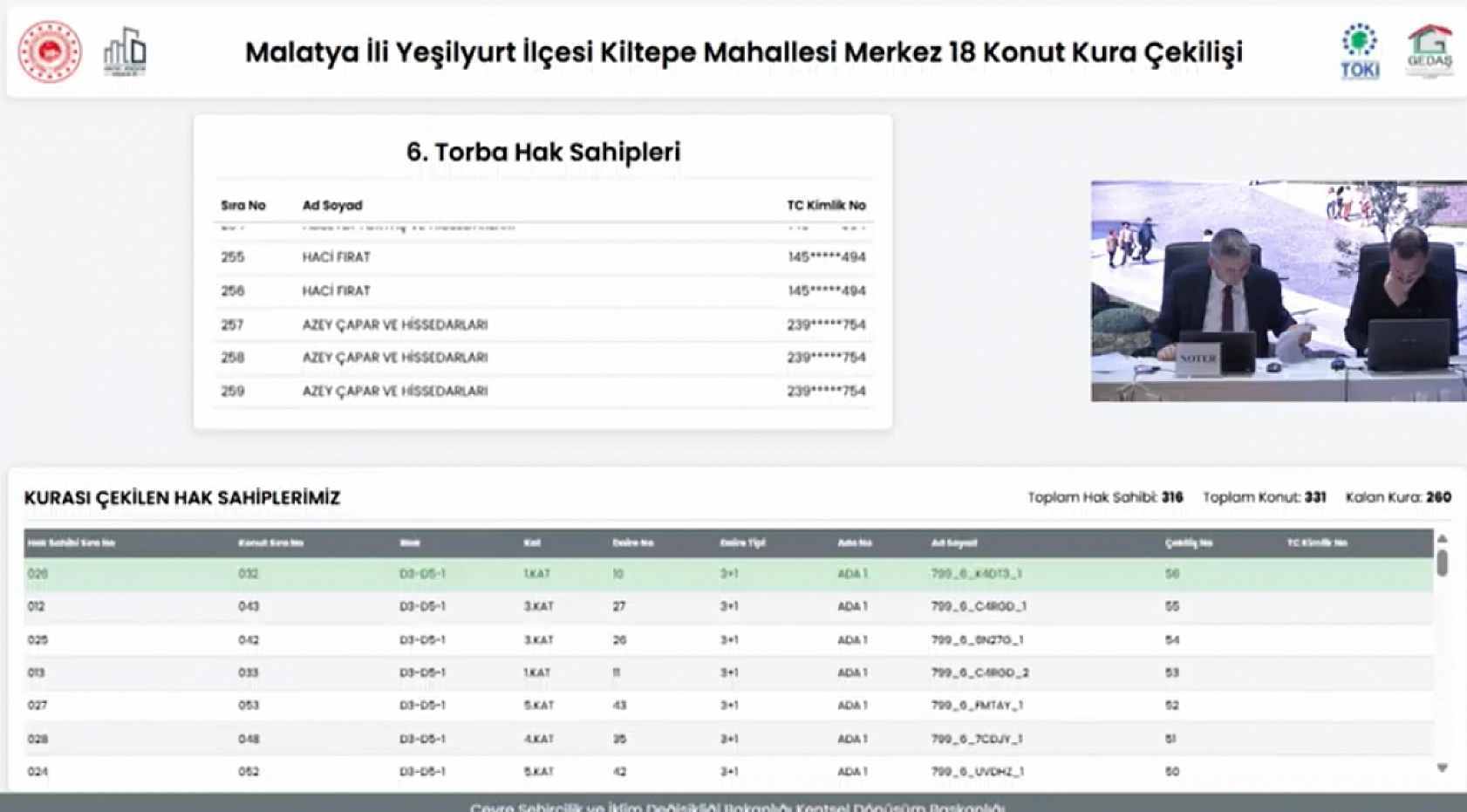 Malatya'da Kiltepe Mahallesi'nin kura sonuçları belli oldu: Hak sahipleri tam liste…