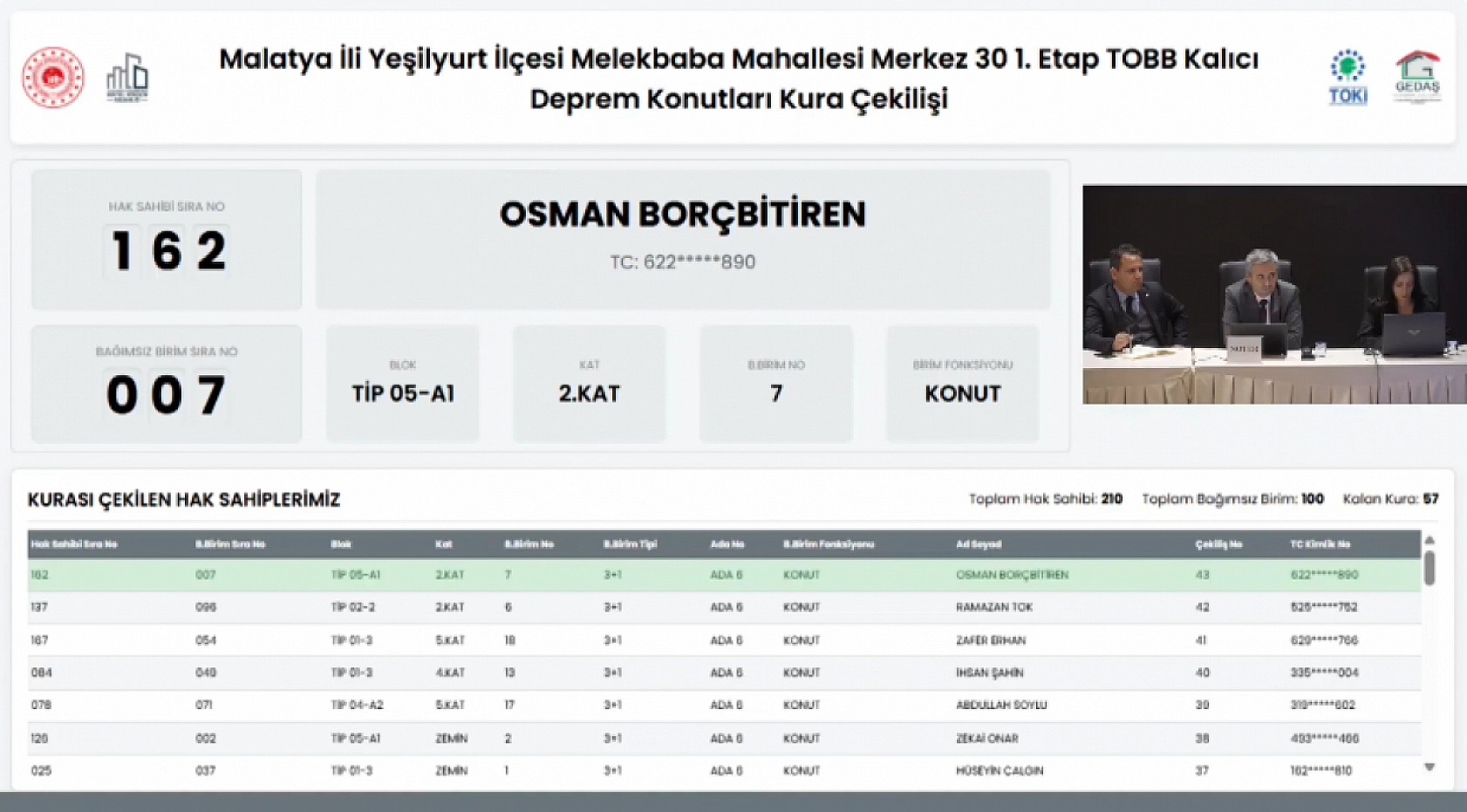Malatya'da Merkez 30 Projesi kura sonuçları.... Hak sahipleri tam liste…