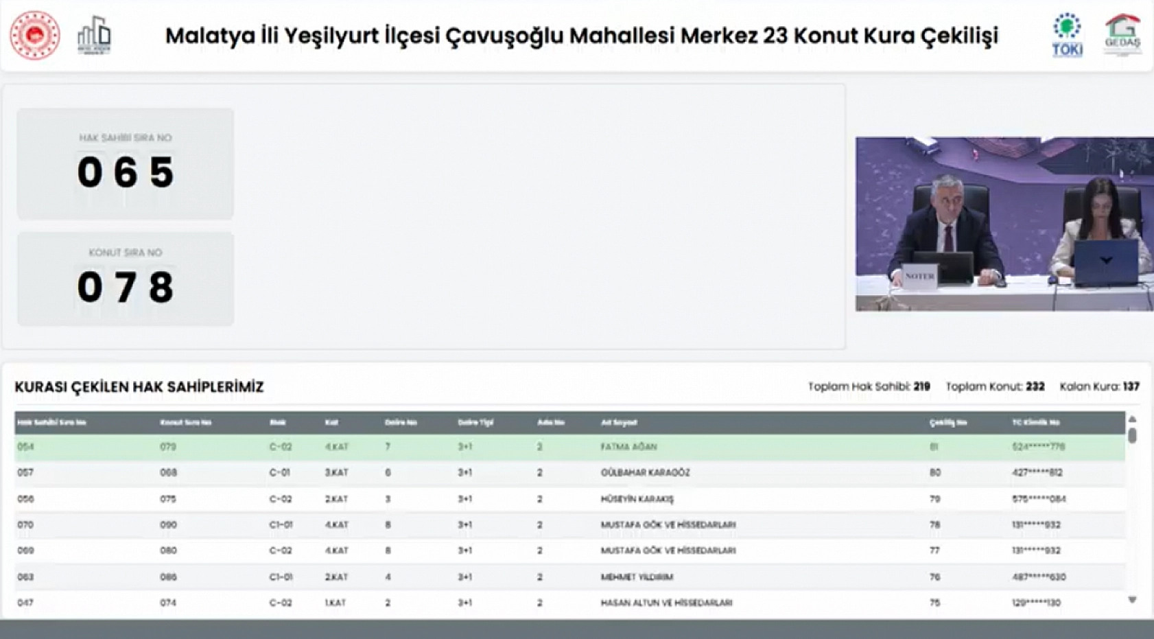 Malatya'da Merkez 32 Projesi kura sonuçları belli oldu: Hak sahipleri tam liste…