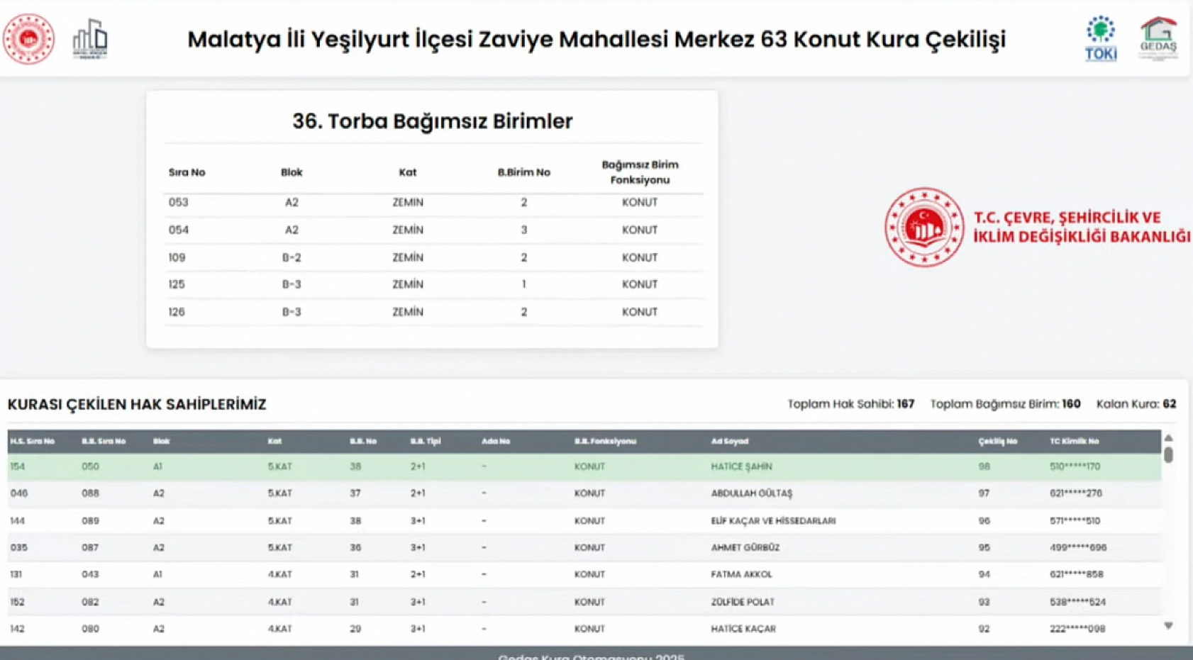 Merkez 63 Projesi: Zaviye Mahallesi 160 konutun kura sonuçları…