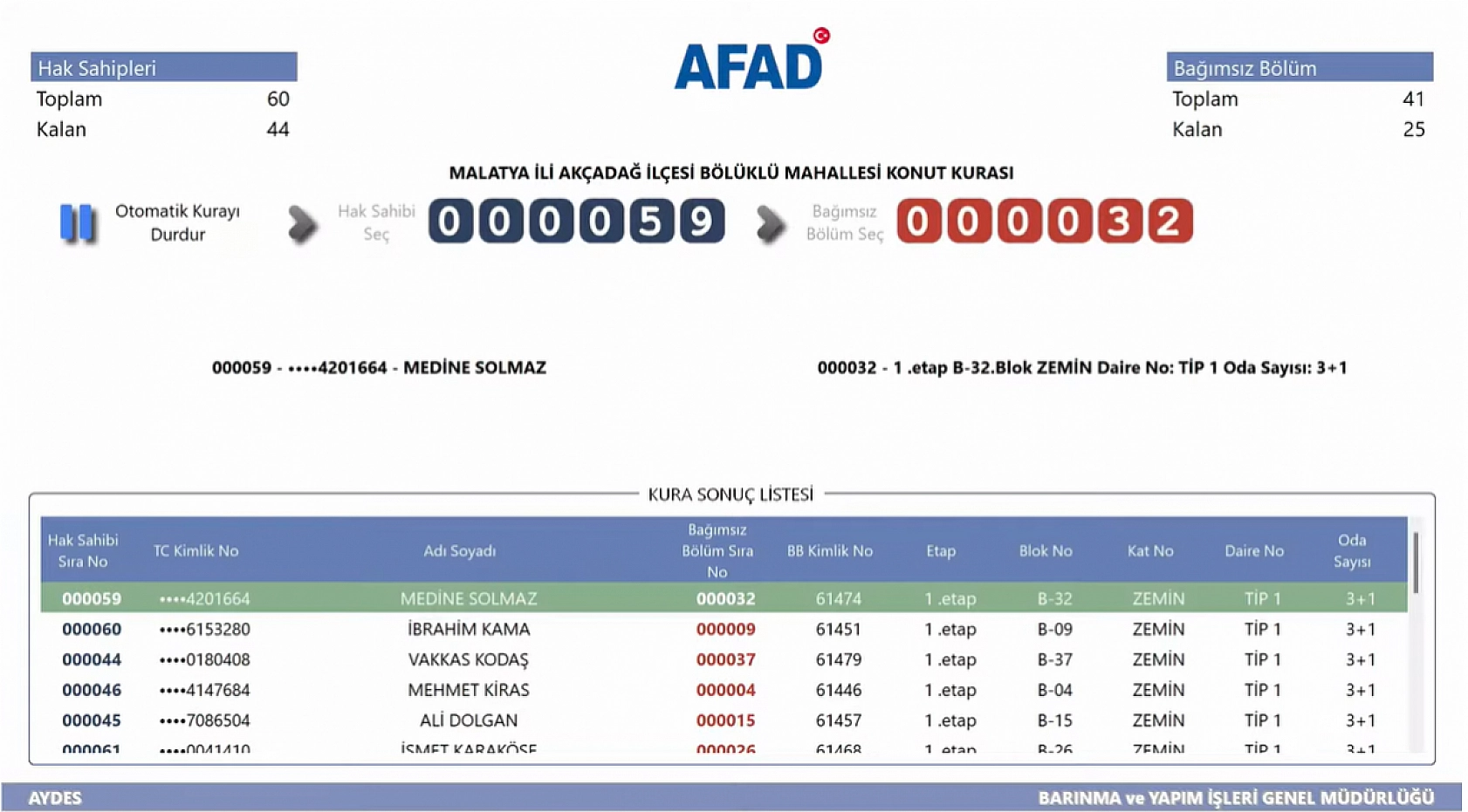Malatya'da Kime Hangi Etap ve Kaçıncı Kat Çıktı? İşte Detaylı Liste…