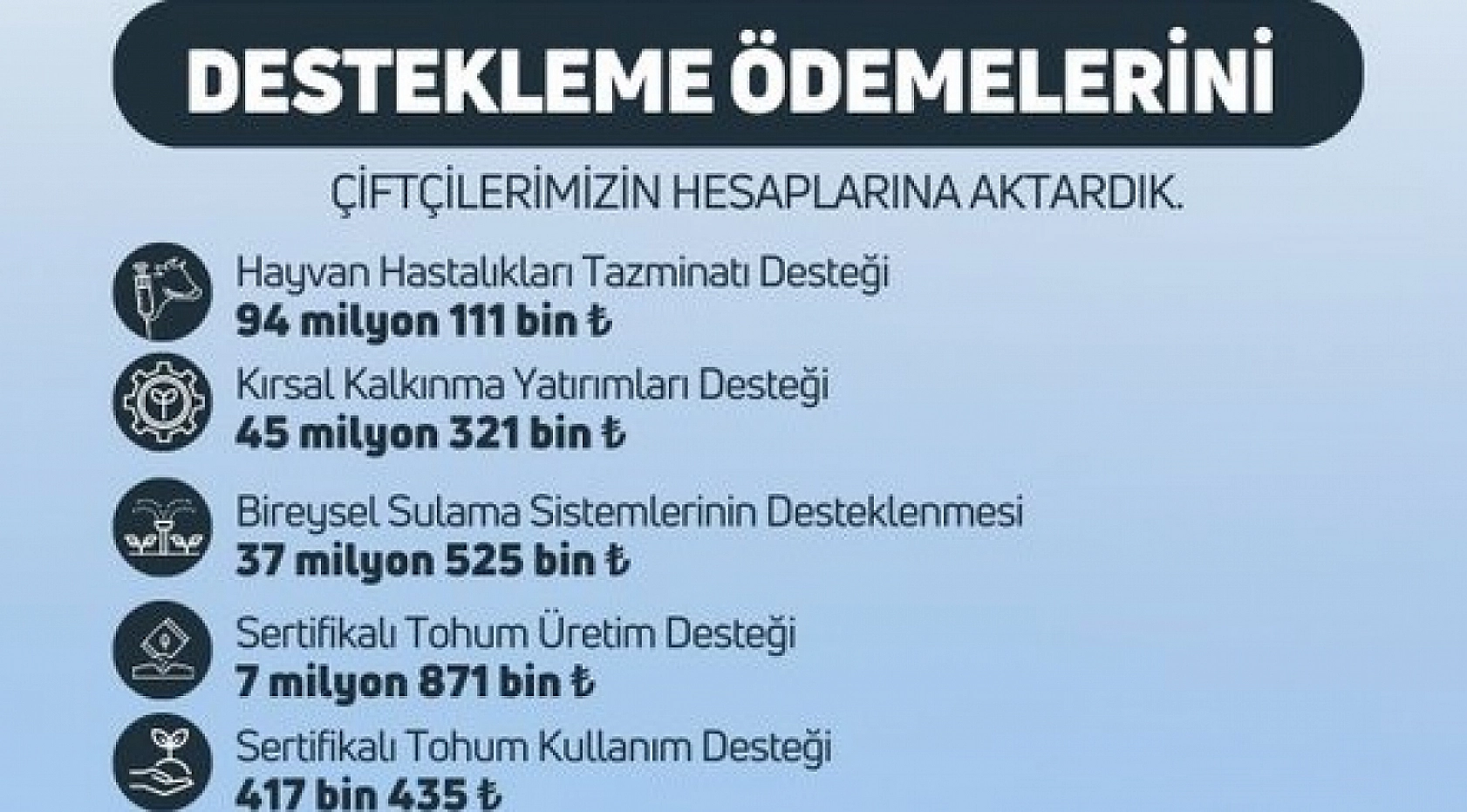Bakanlık Çiftçilere Müjdeyi Verdi! Hesaplara Yatırıldı…
